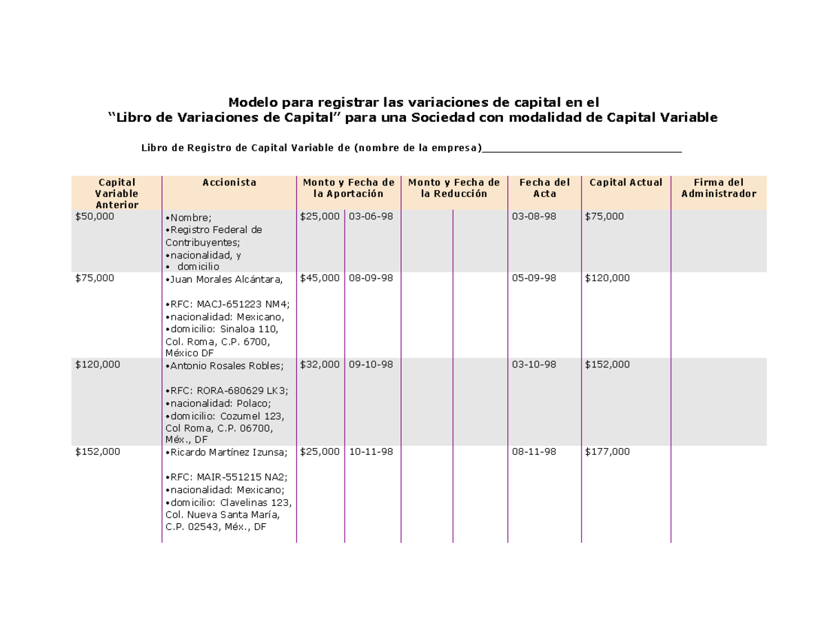 Registro de Variaciones de Capital en Libro para Sociedades con Capital ...