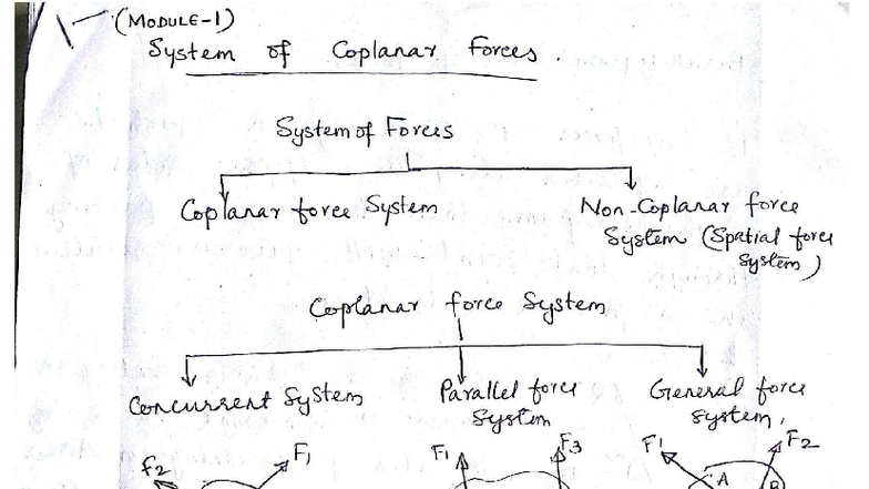 Module-1 Lecture Notes: Forces and Resultant Systems (MEC 3012) - Studocu