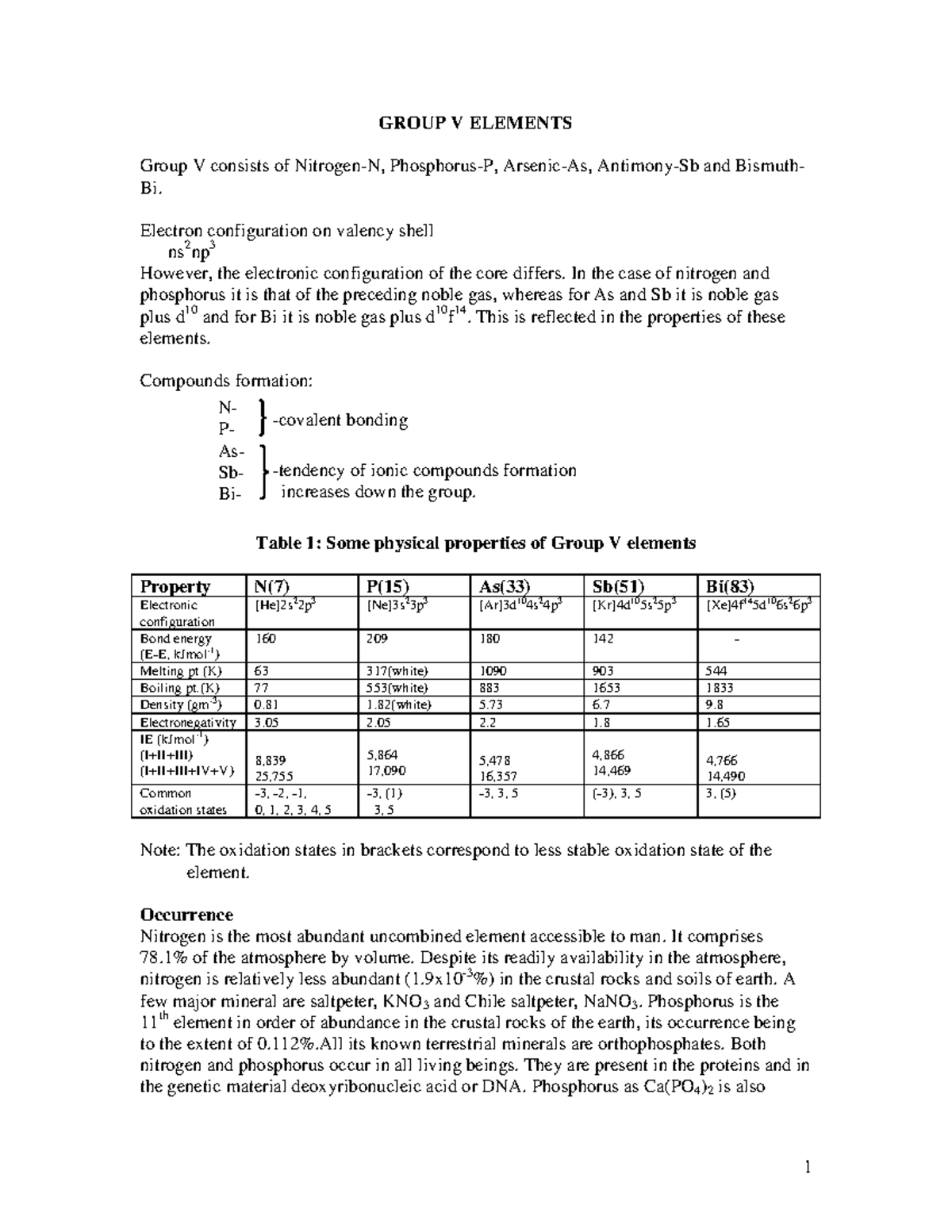 Group V Elements: Properties, Compounds, and Applications - BTN 215 ...