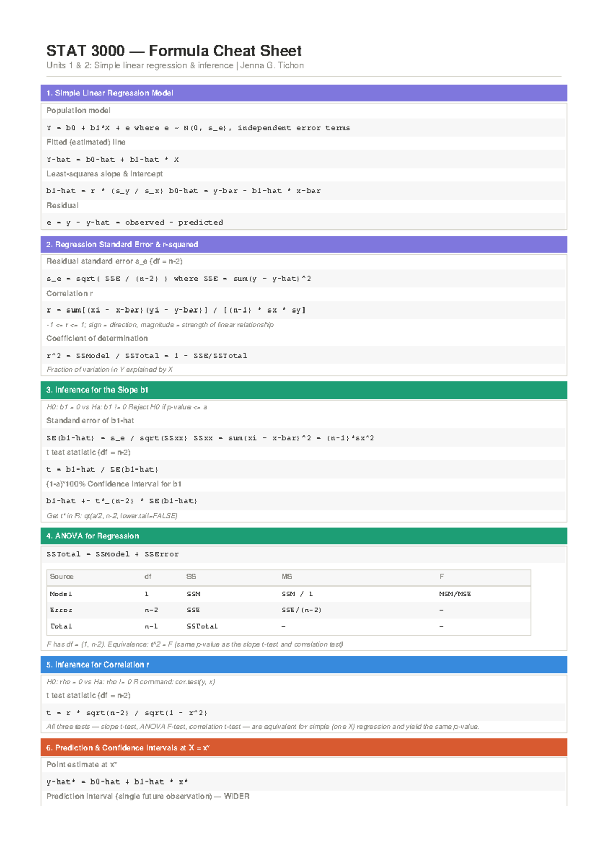 STAT3000 Final Exam Cheat Sheet: Simple Linear Regression - Studocu