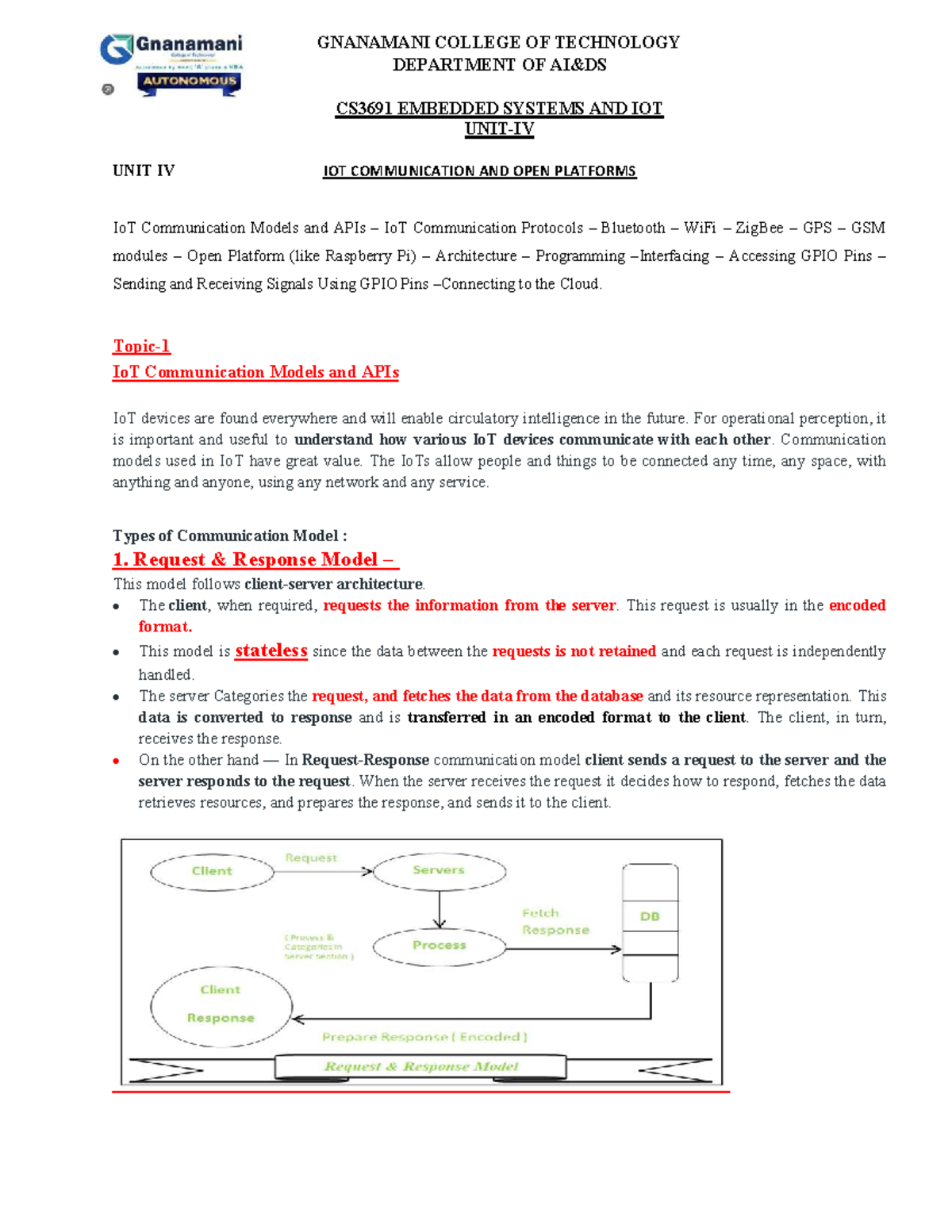 CS3691 Embedded Systems & IoT - Unit IV: IoT Communication Models ...