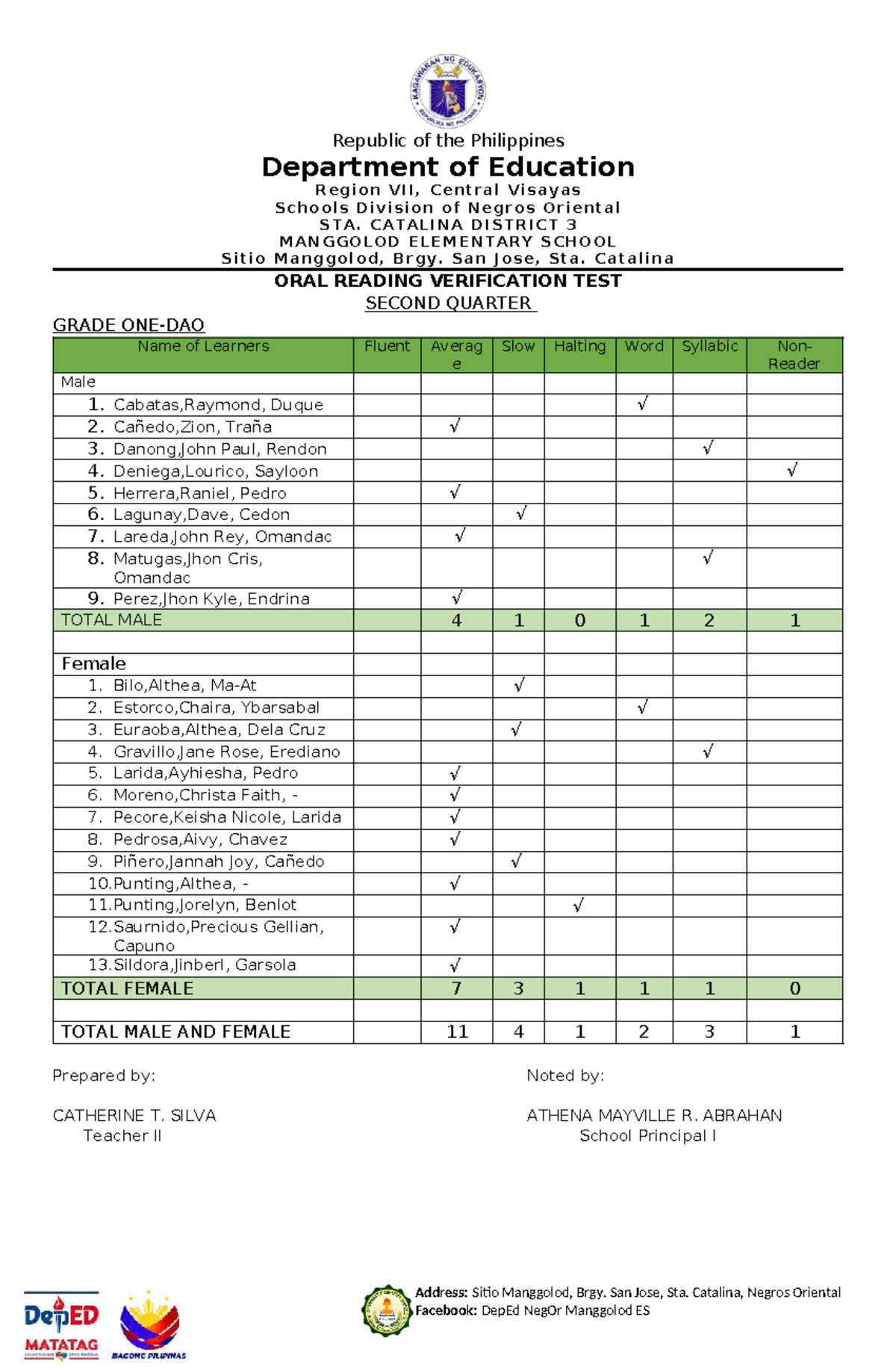 ORV Grade I - www - Republic of the Philippines Department of Education ...