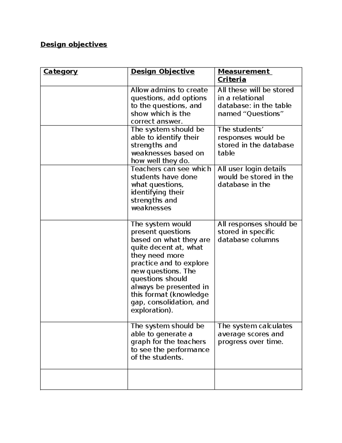 Design Objectives for Admin Question Management System (NEA D2) - Studocu