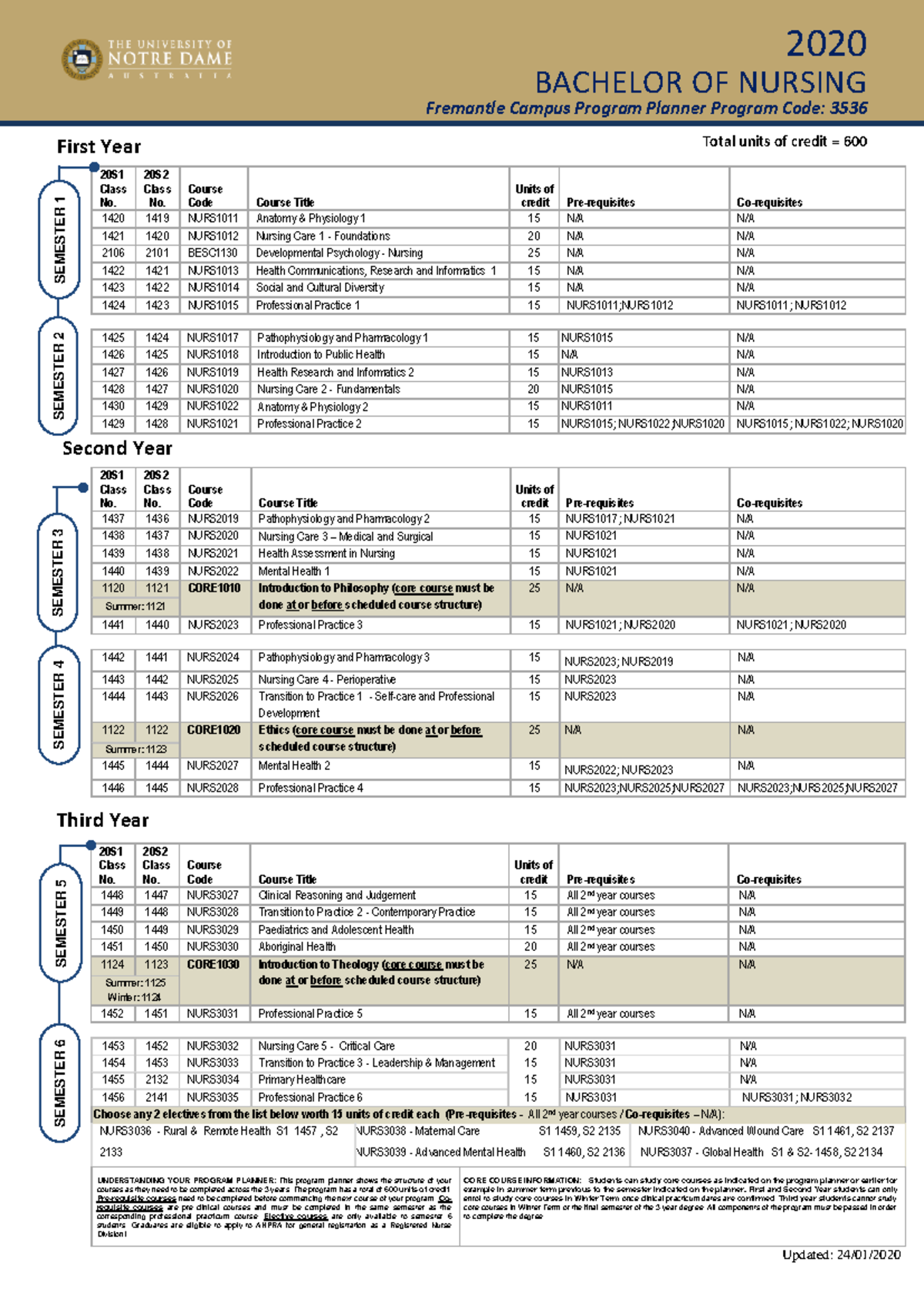 3536 Bachelor of Nursing Program Planner 2020: Course Structure Guide ...