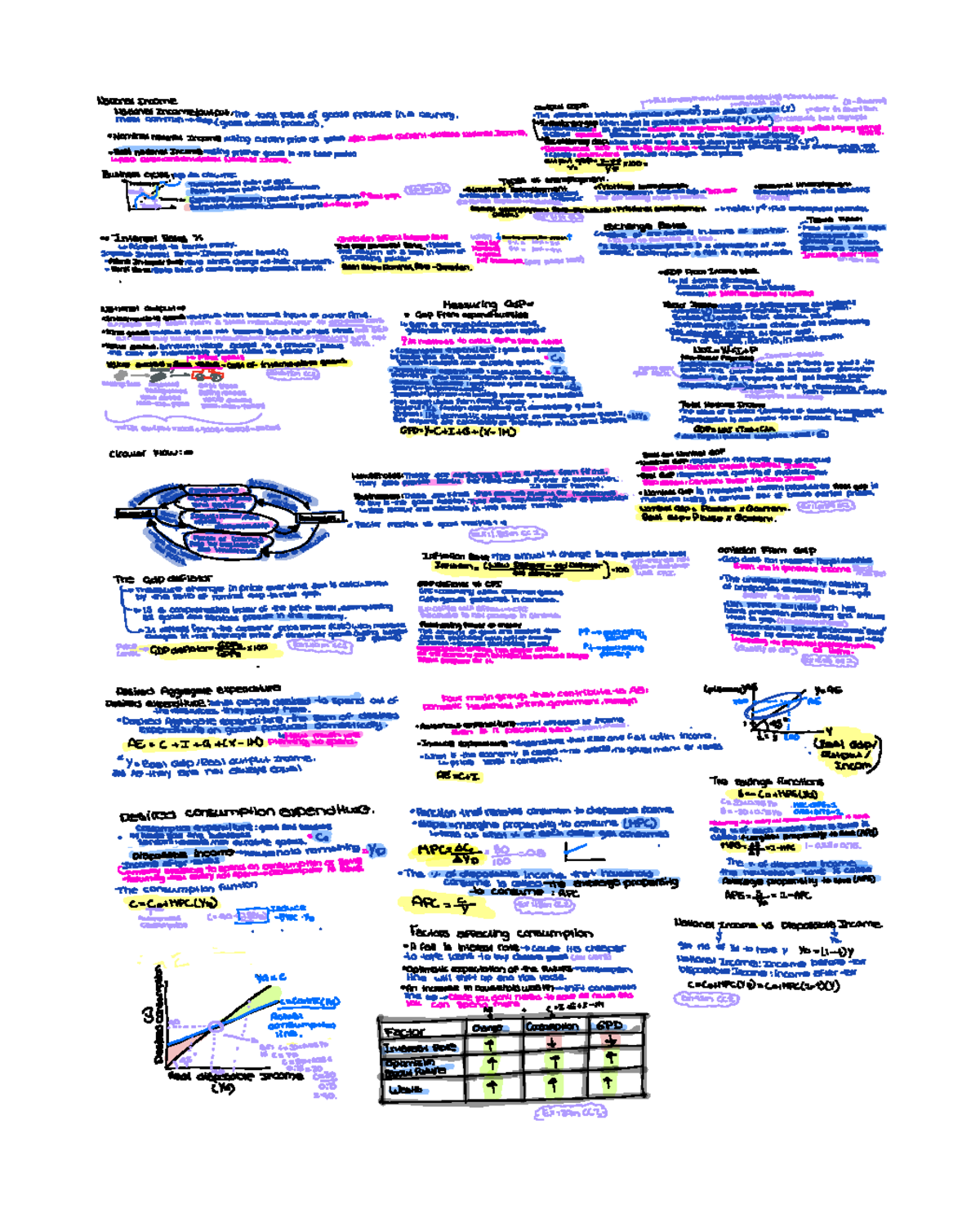 Econ 203 Midterm 4-10 - Complete notes without exemples - EE E IEi iii ...
