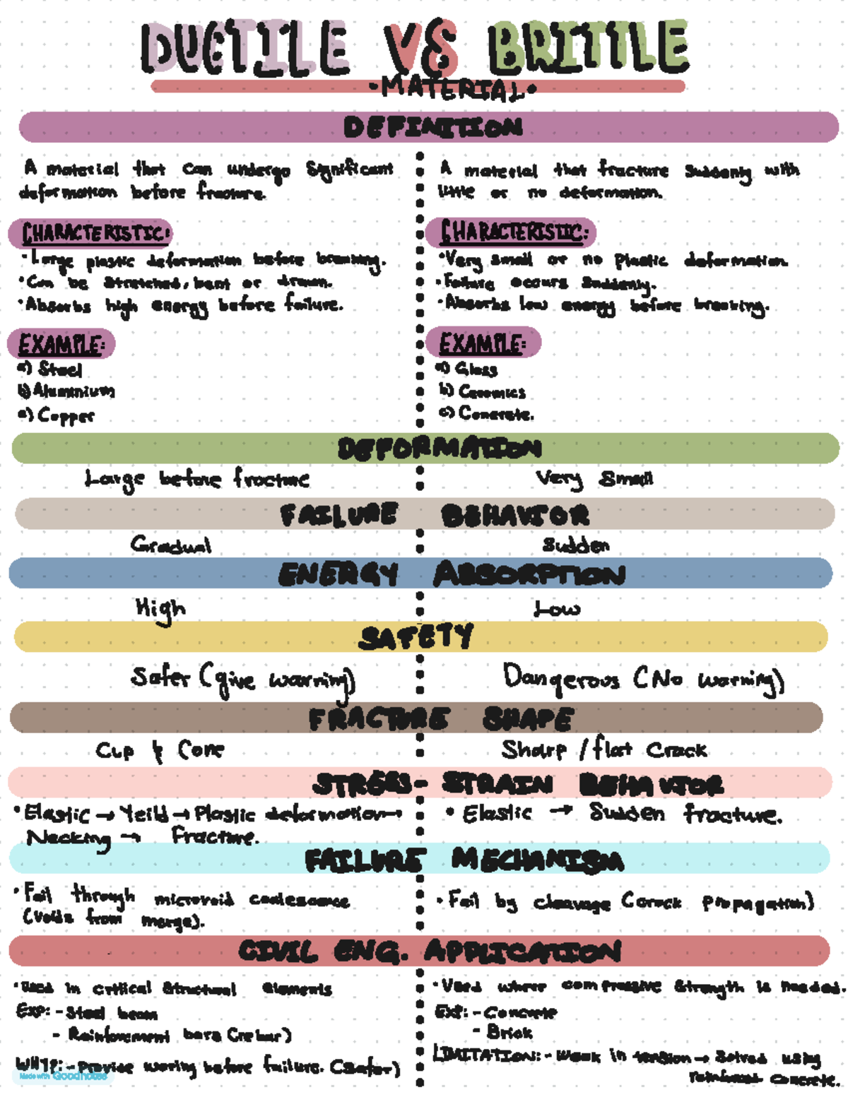 Ductile vs Brittle Materials: Key Characteristics and Examples (KELLE ...
