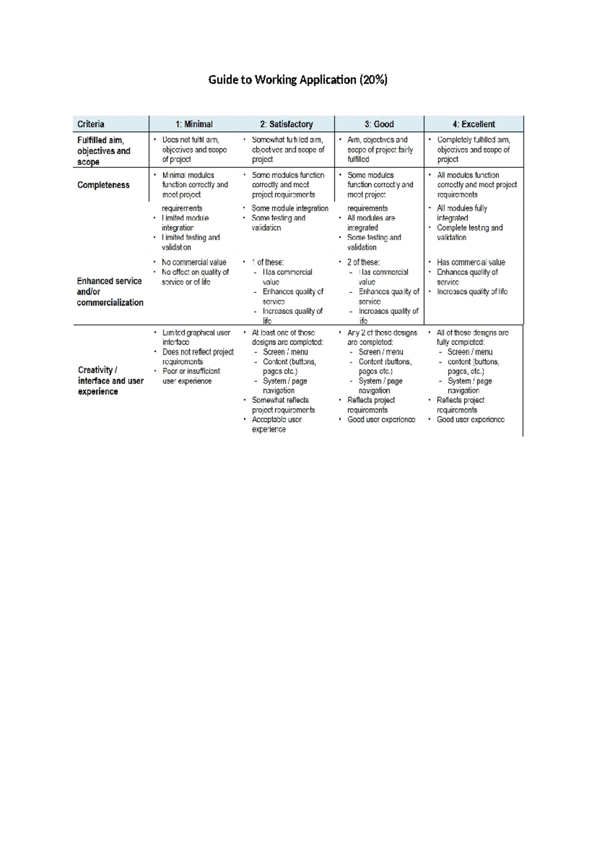 Guide to Application Working Criteria: Assessment and Evaluation - Studocu