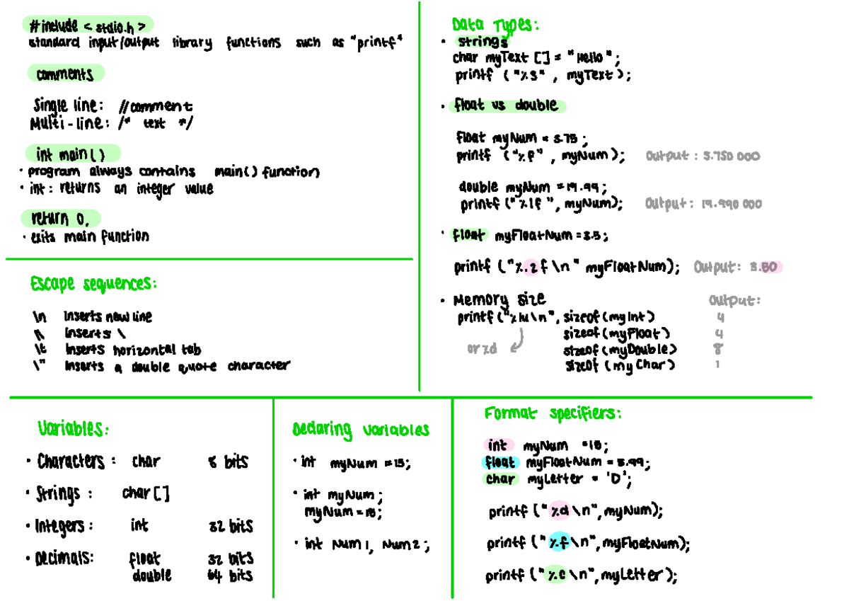 Computer Programming Notes: Standard Library Functions & Data Types ...