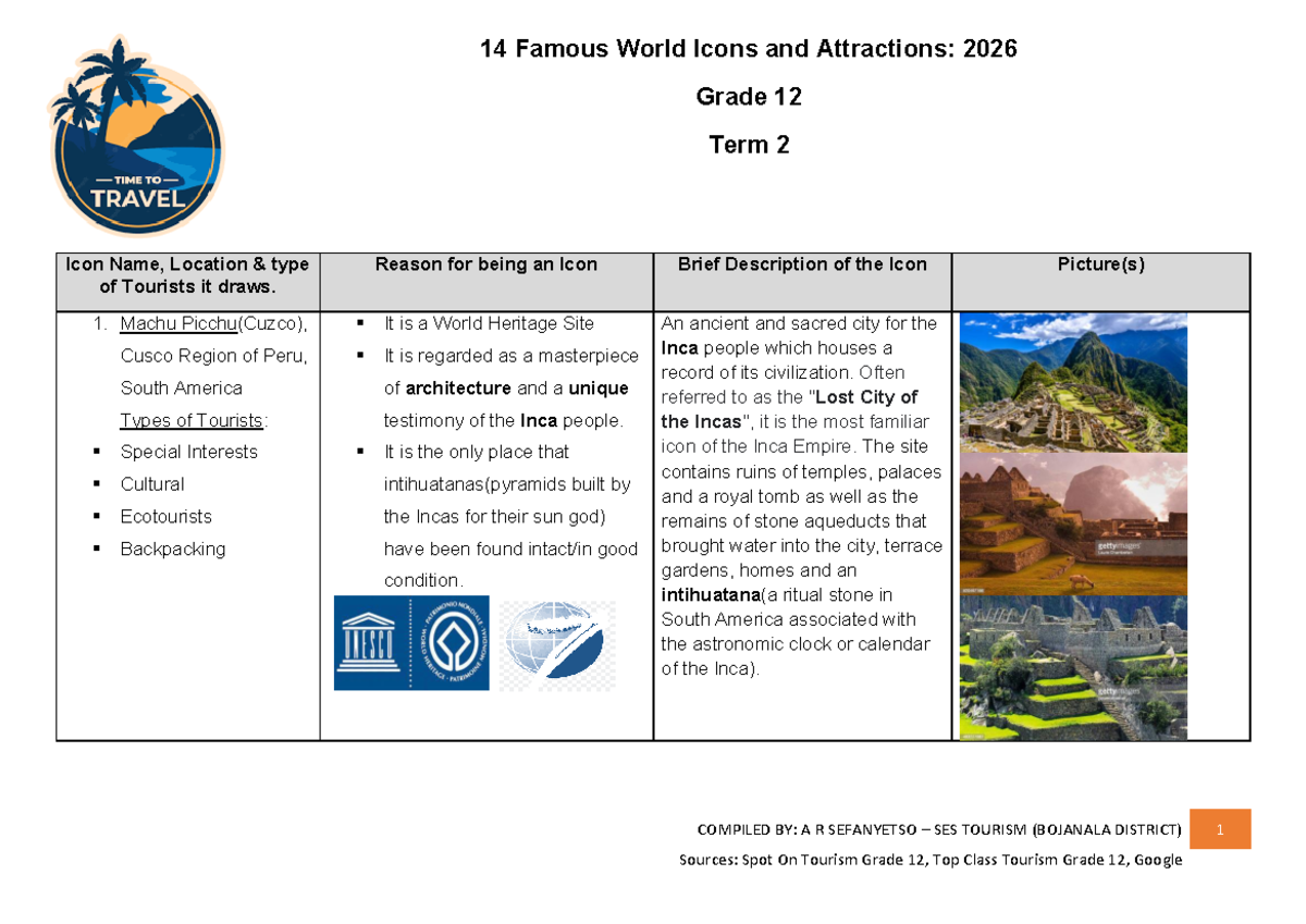 14 World Icons and Attractions: Grade 12 Term 2 Study Notes - Studocu