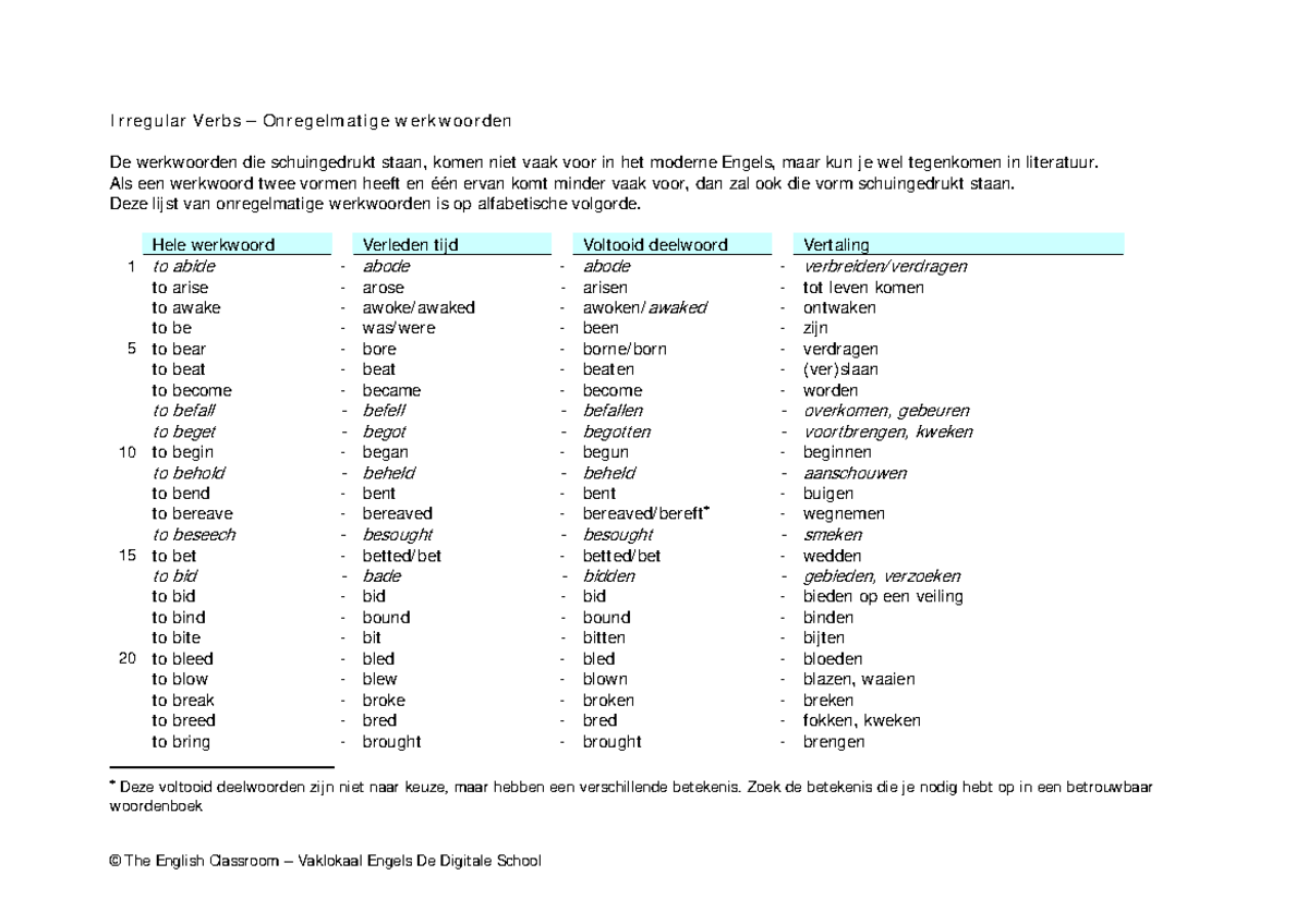 Irregular Verbs List for English Language Study - English Course Code ...