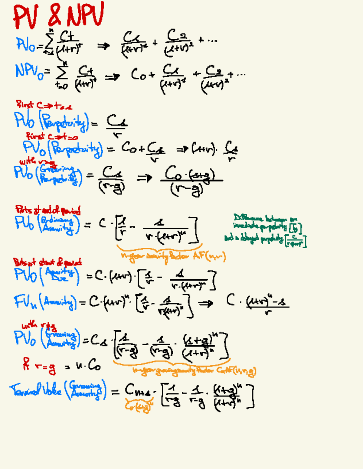 CF Exam Formulas: NPU, PV, and Investment Analysis Techniques - Studocu