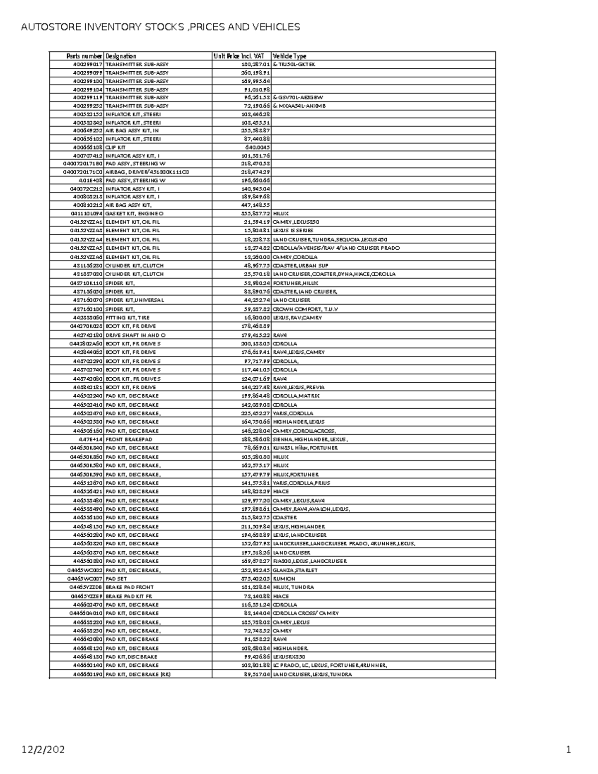 AUTOSTORE INVENTORY STOCKS, PRICES & VEHICLES TYPE.xlsx - Studocu
