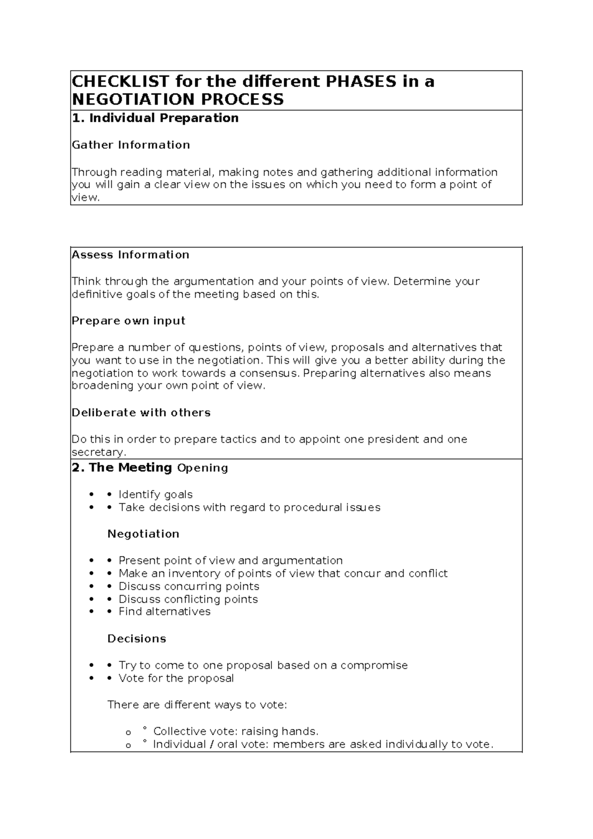 Negotiation Process Phases Checklist - Effective Strategies for Success ...