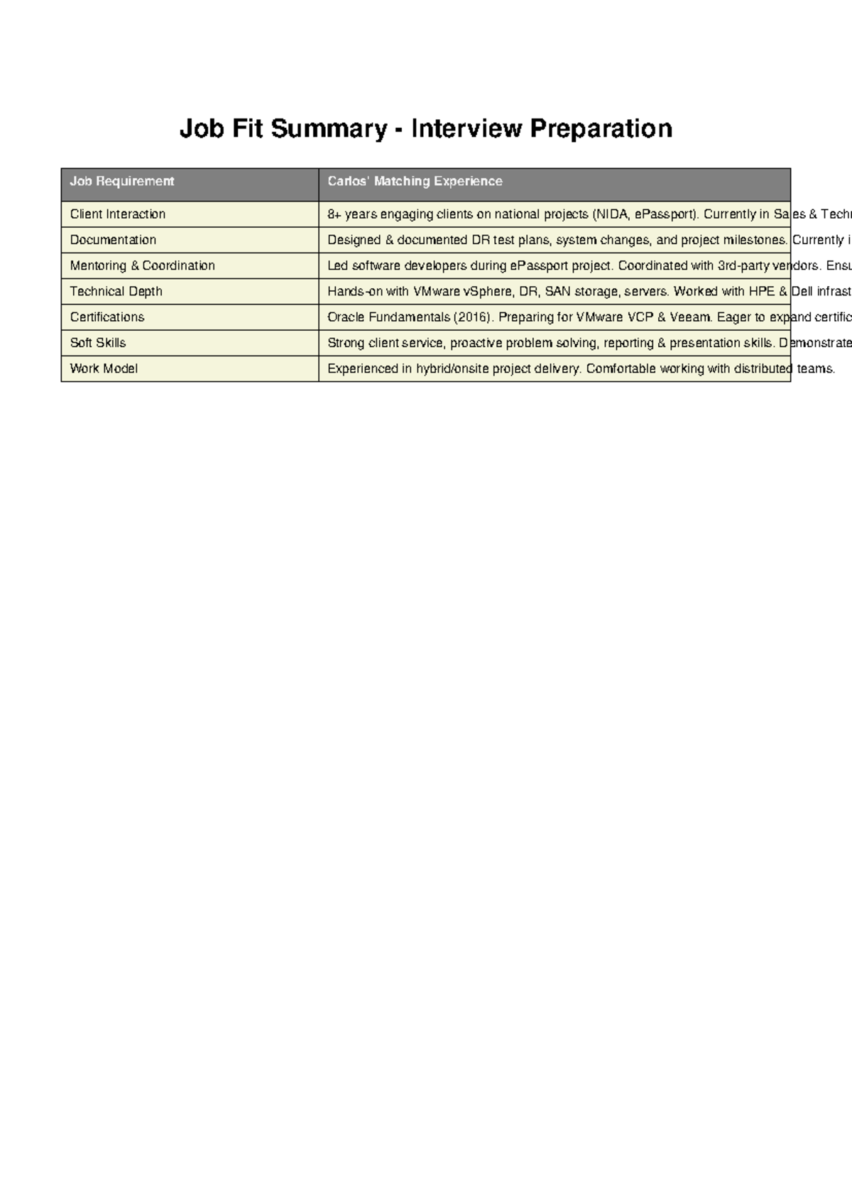 Job Fit Summary - Study more - Job Fit Summary - Interview Preparation ...