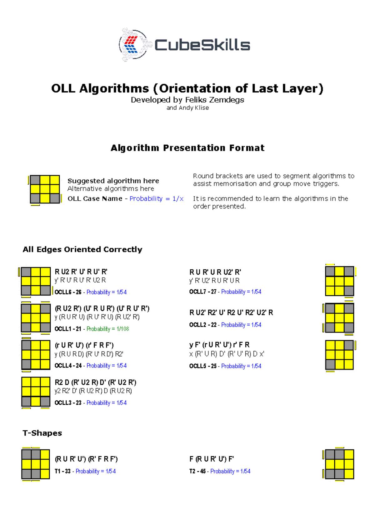 OLL Algorithms: Strategies for Last Layer Orientation (OLL) - Studocu