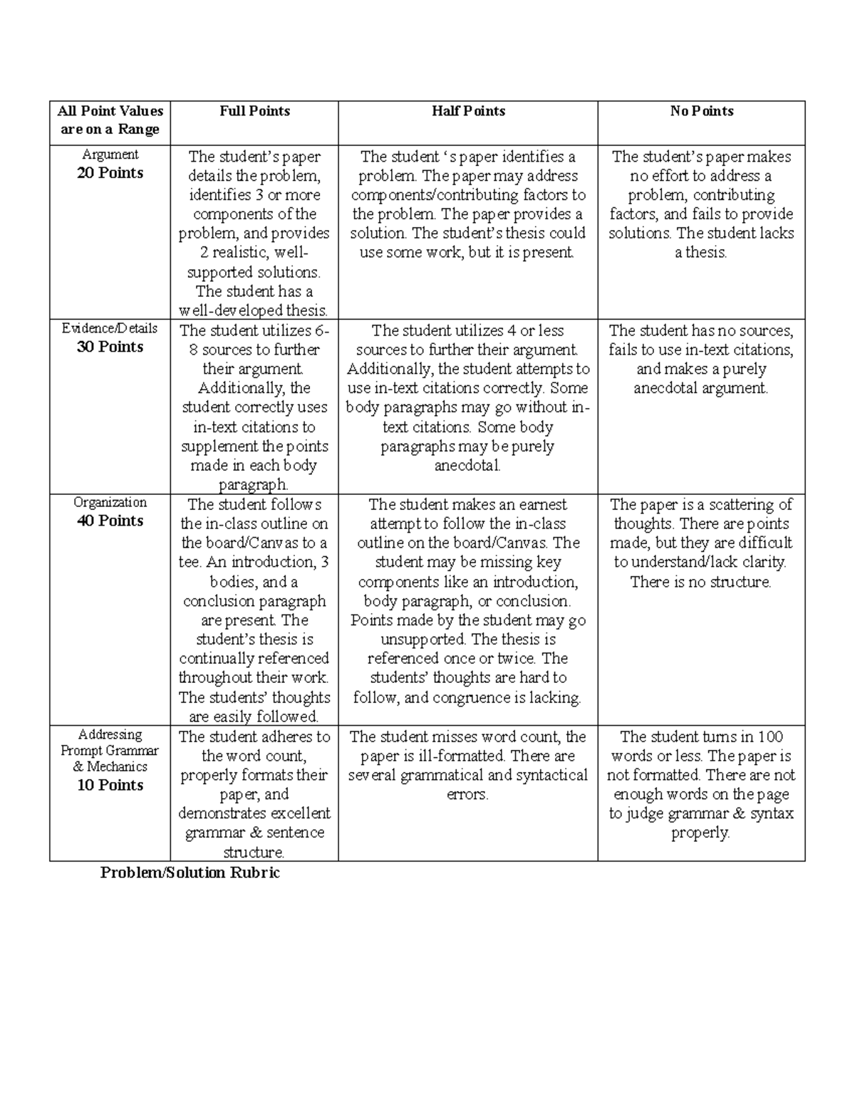 8th Grade Problem Solution Rubric Evaluation Guide - Studocu