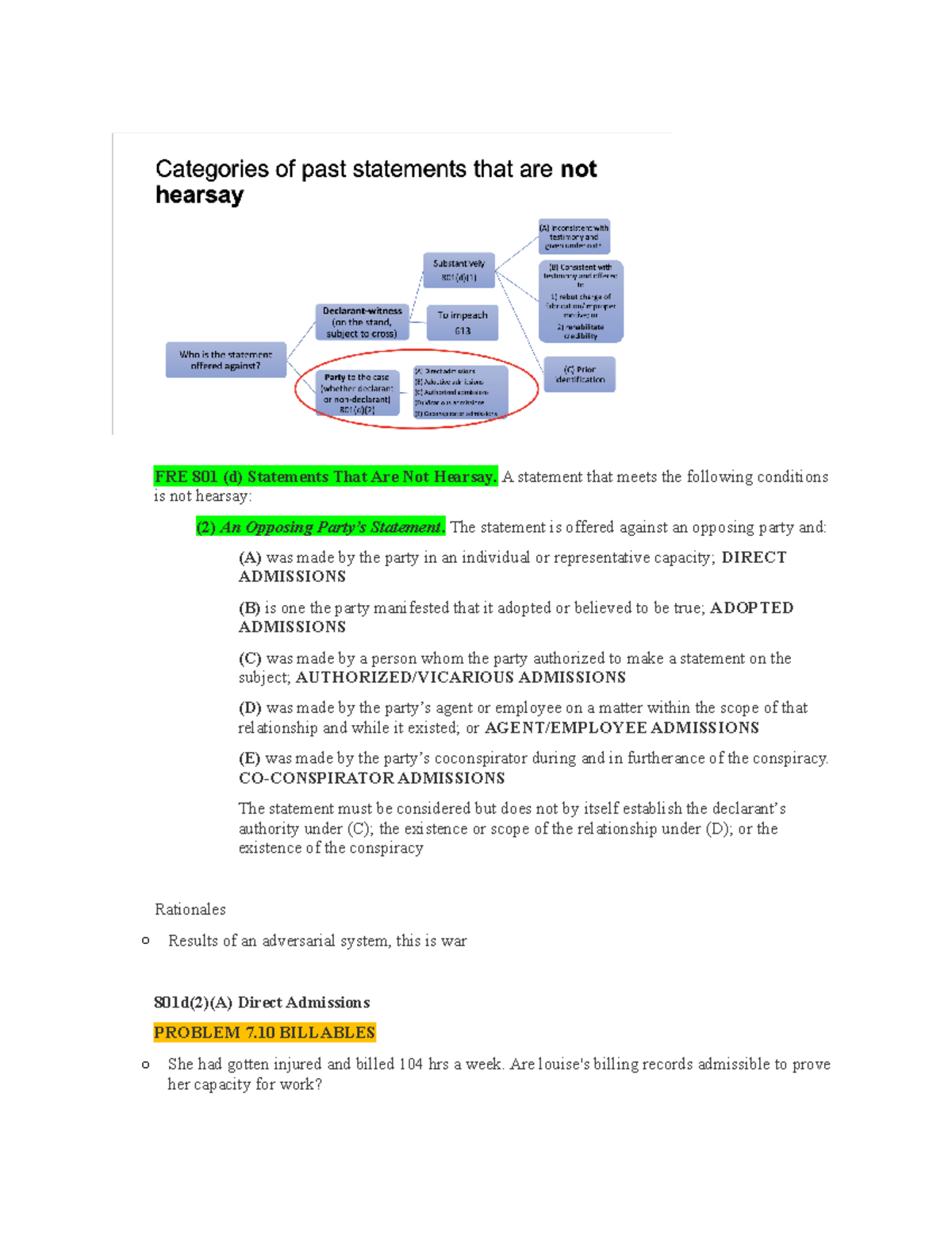 Hearsay Rules & Admissions Overview - FRE 801(d) - Murphy Notes - Studocu