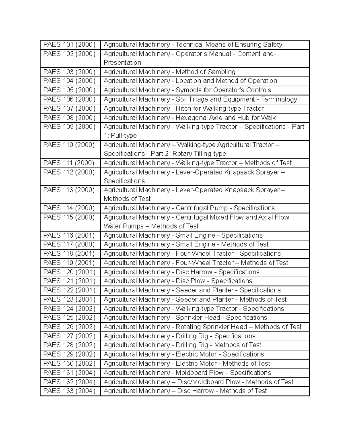 Specifications Overview And Details Agricultural Engineering
