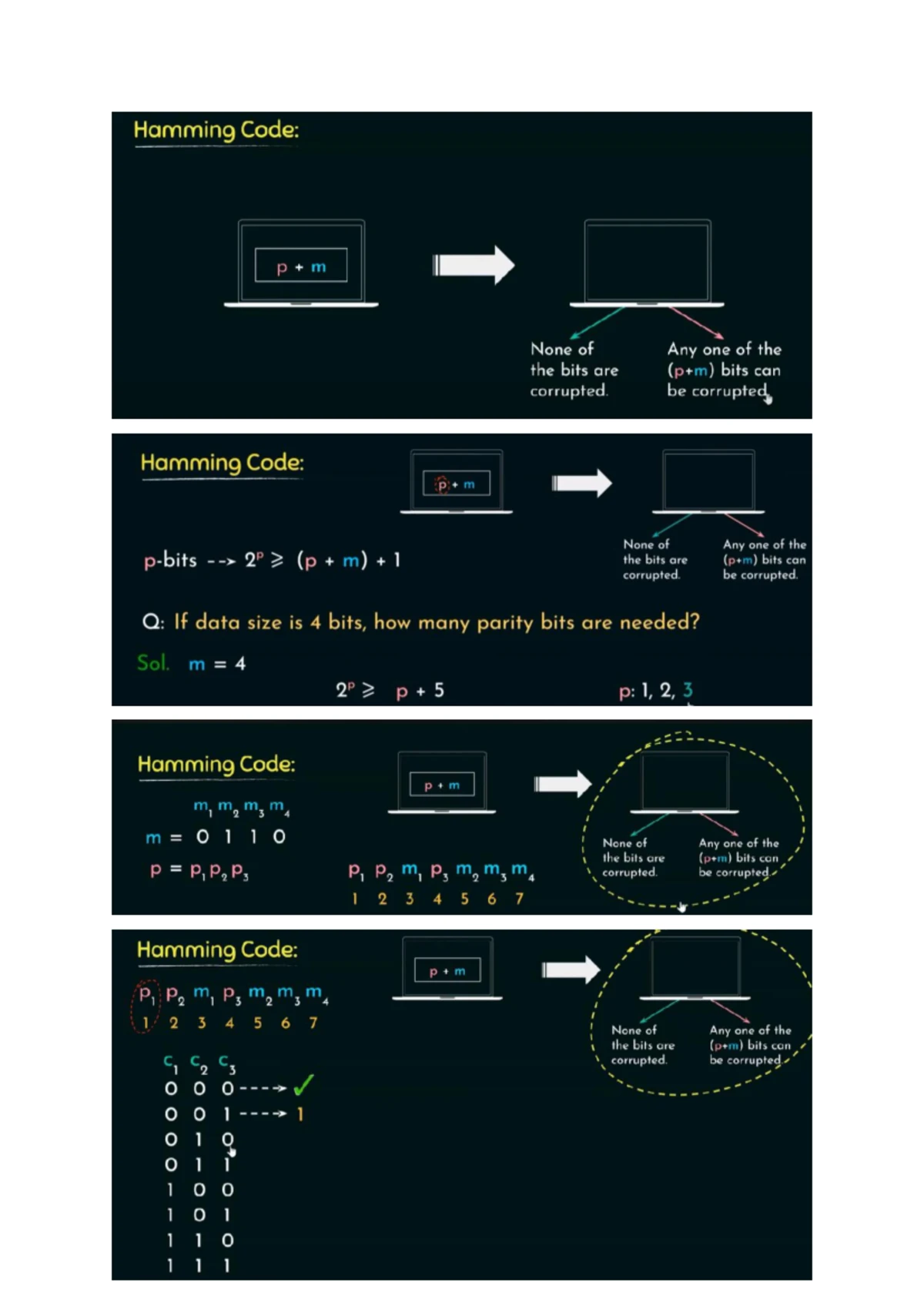 Unit 4 Comp. Networks Quick Rev. Notes for Exam Prep - Studocu