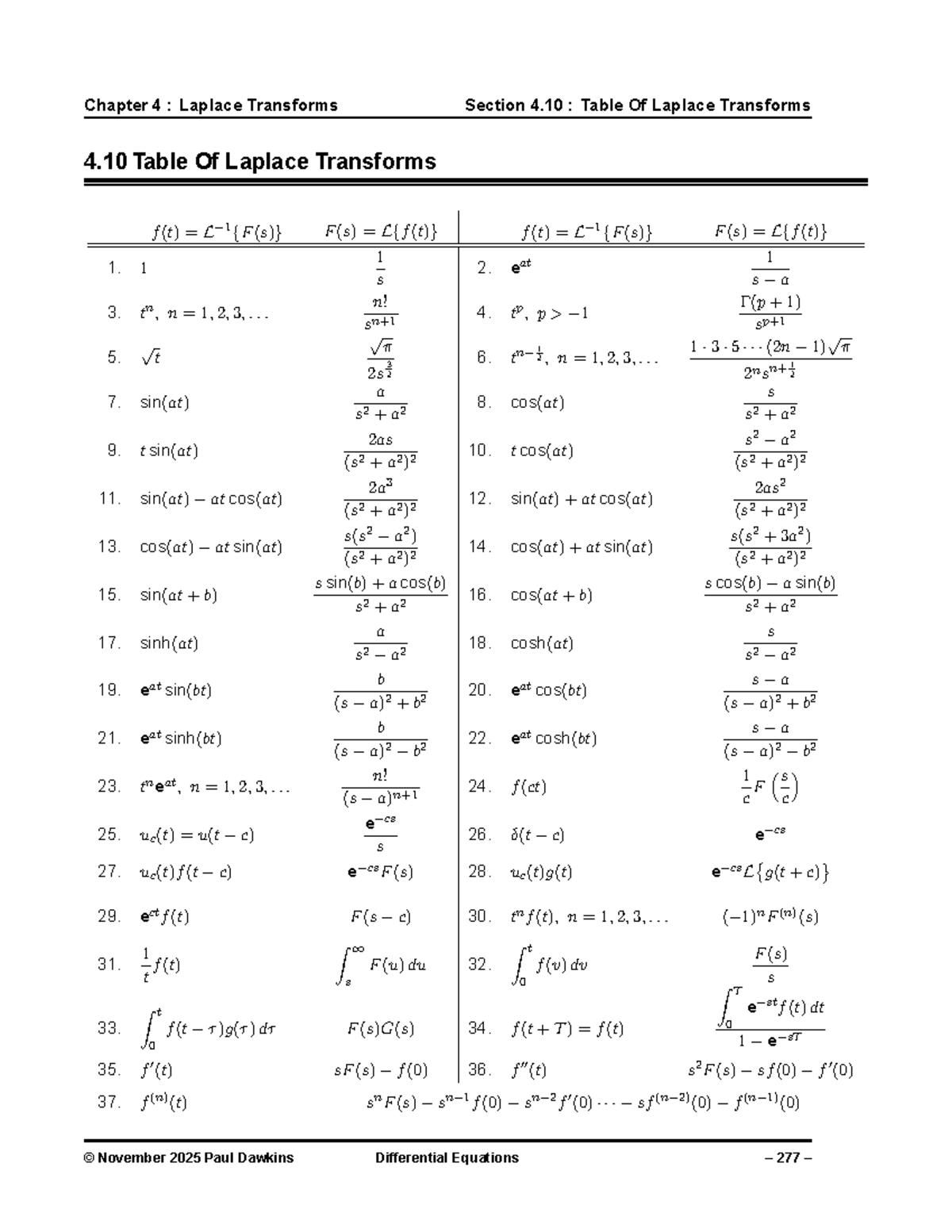 Chapter 4: Laplace Transforms - Table of Transforms (Diff EQ) - Studocu