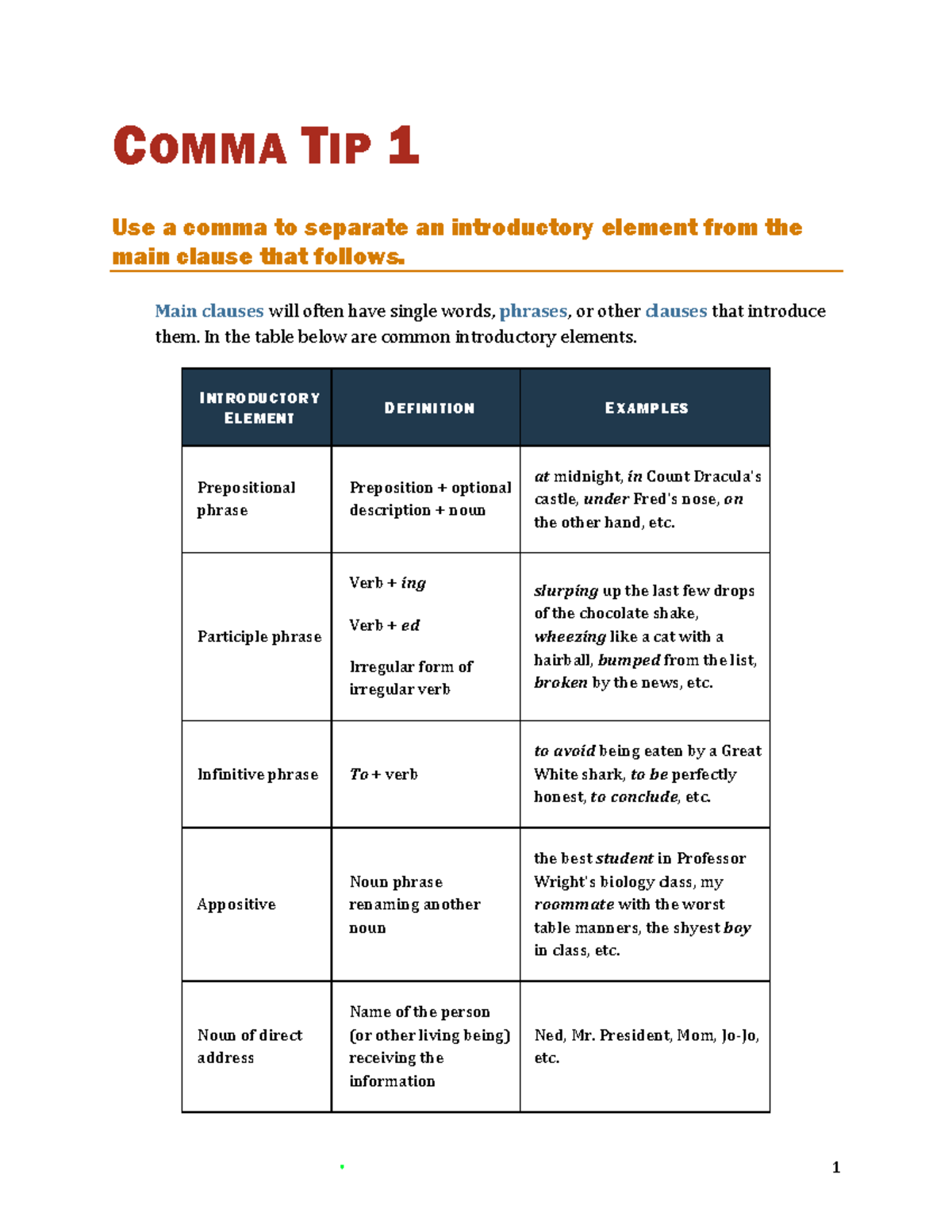Amelyah Early - Commasintroductoryphrases - 1 COMMA TIP 1 Use a comma ...