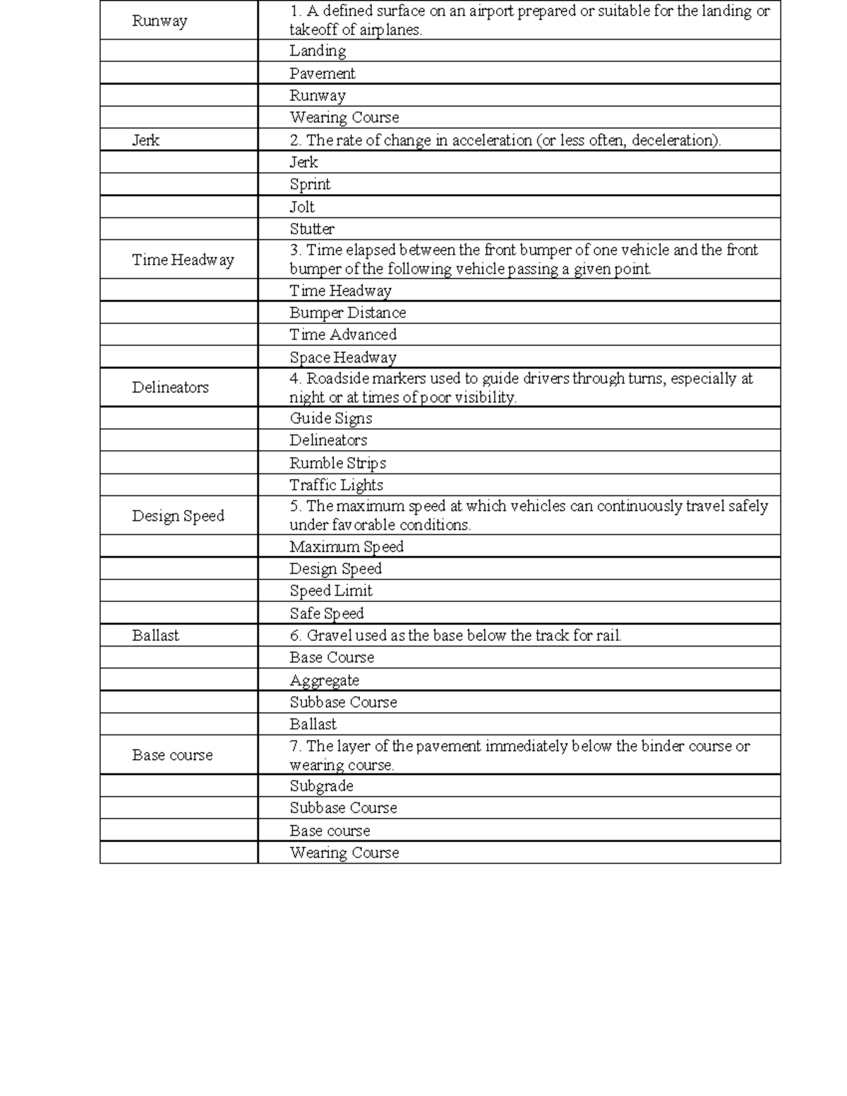 Definition of Terms for Engineering Concepts - Engr. Jom - Studocu