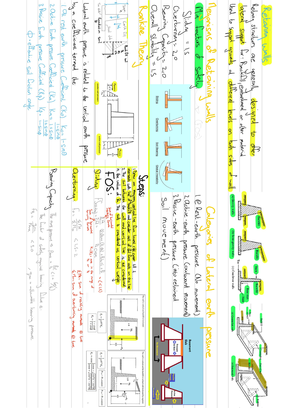 Retaining Walls: Design Principles and Lateral Earth Pressure Analysis ...