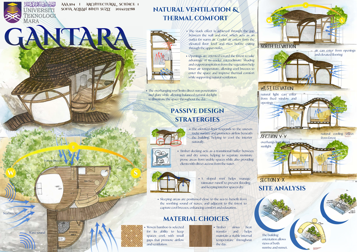 504 i ARCHITECTURAL SCIENCE 1: Natural Ventilation & Thermal Comfort ...