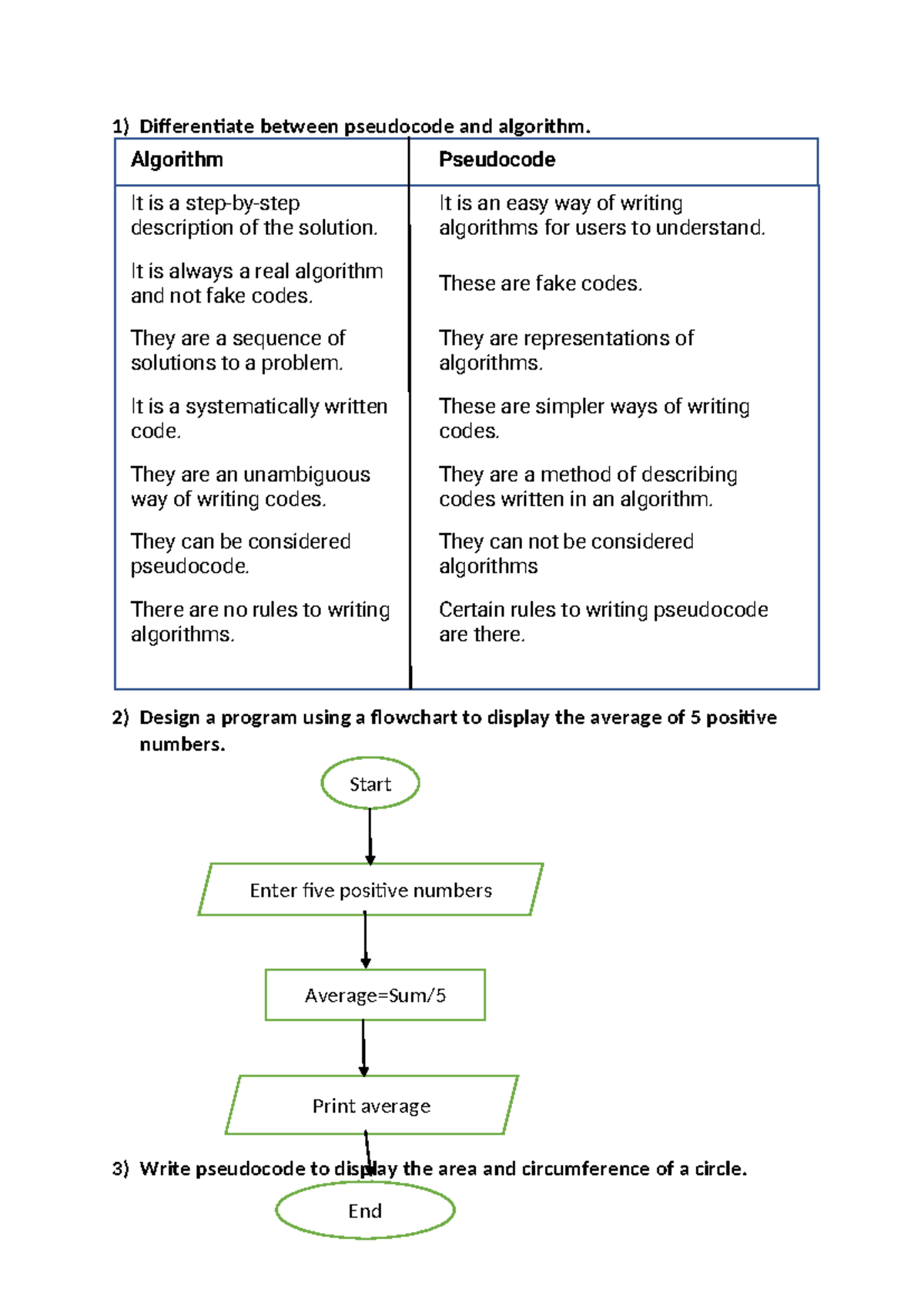 C Programming Assignment I - Pseudocode, Algorithms, and Flowcharts ...