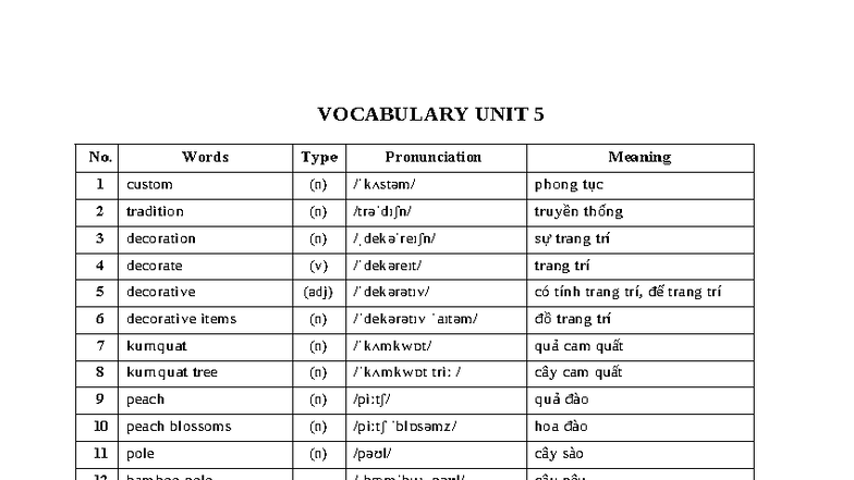Vocabulary Unit 5 - Key Terms and Exercises - Studocu