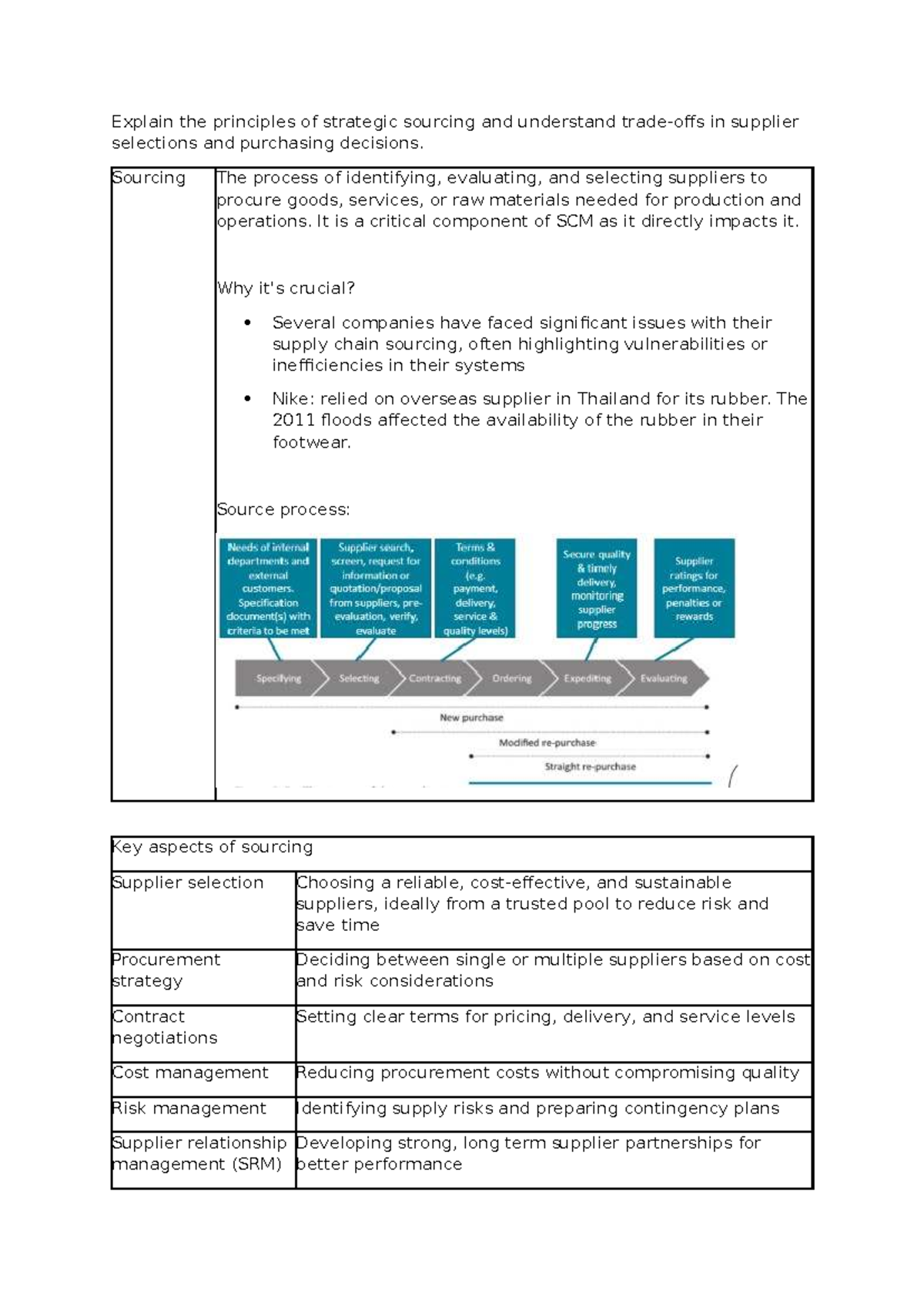 Week 2 notes - Summary Strategic Supply Chain Management - Explain the ...