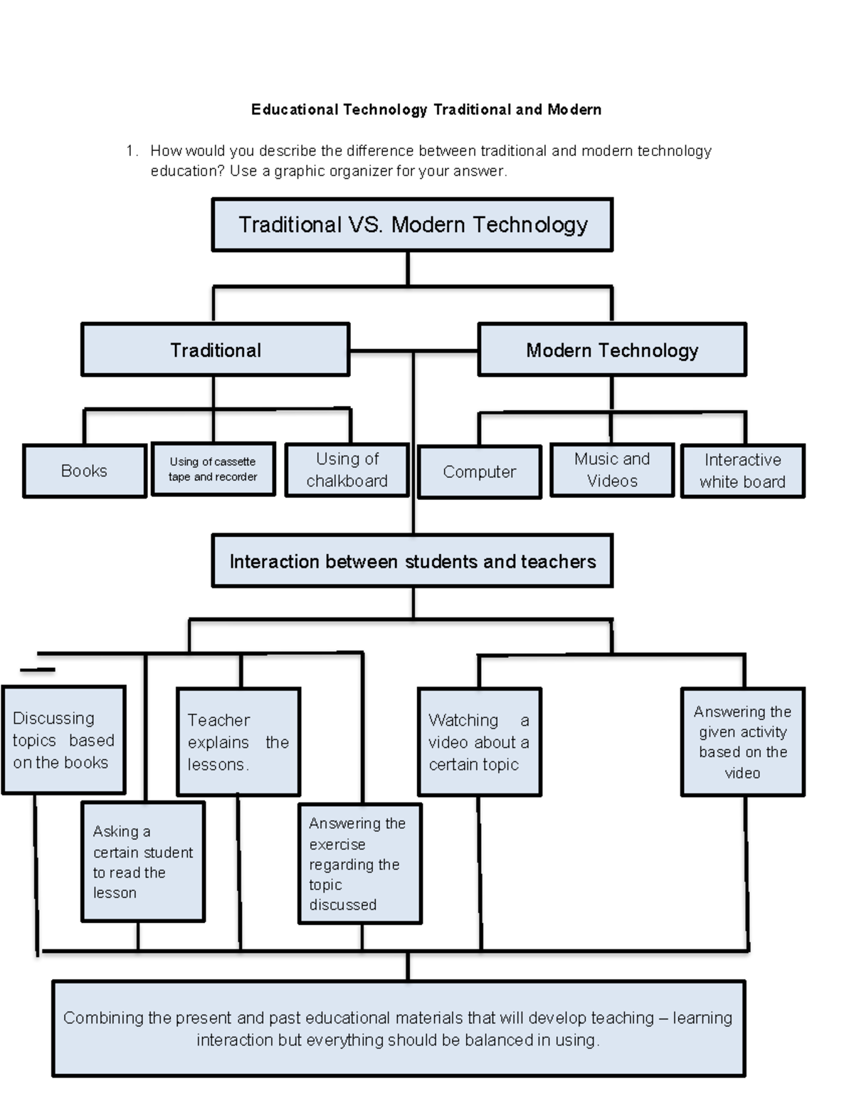 Educational Technology Traditional and Modern - Traditional VS. Modern ...