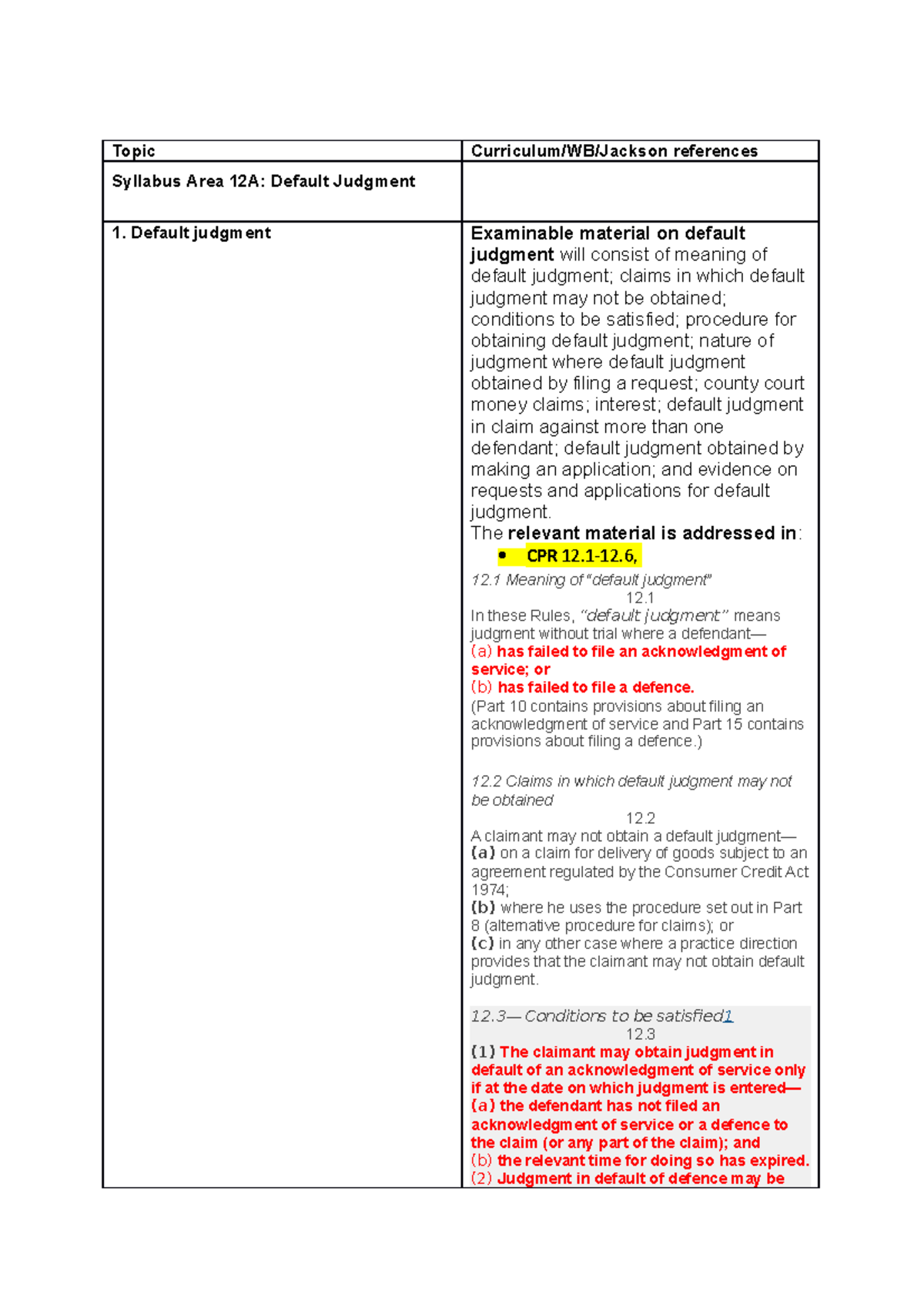 Default and Summary Judgment Overview TUT - Studocu