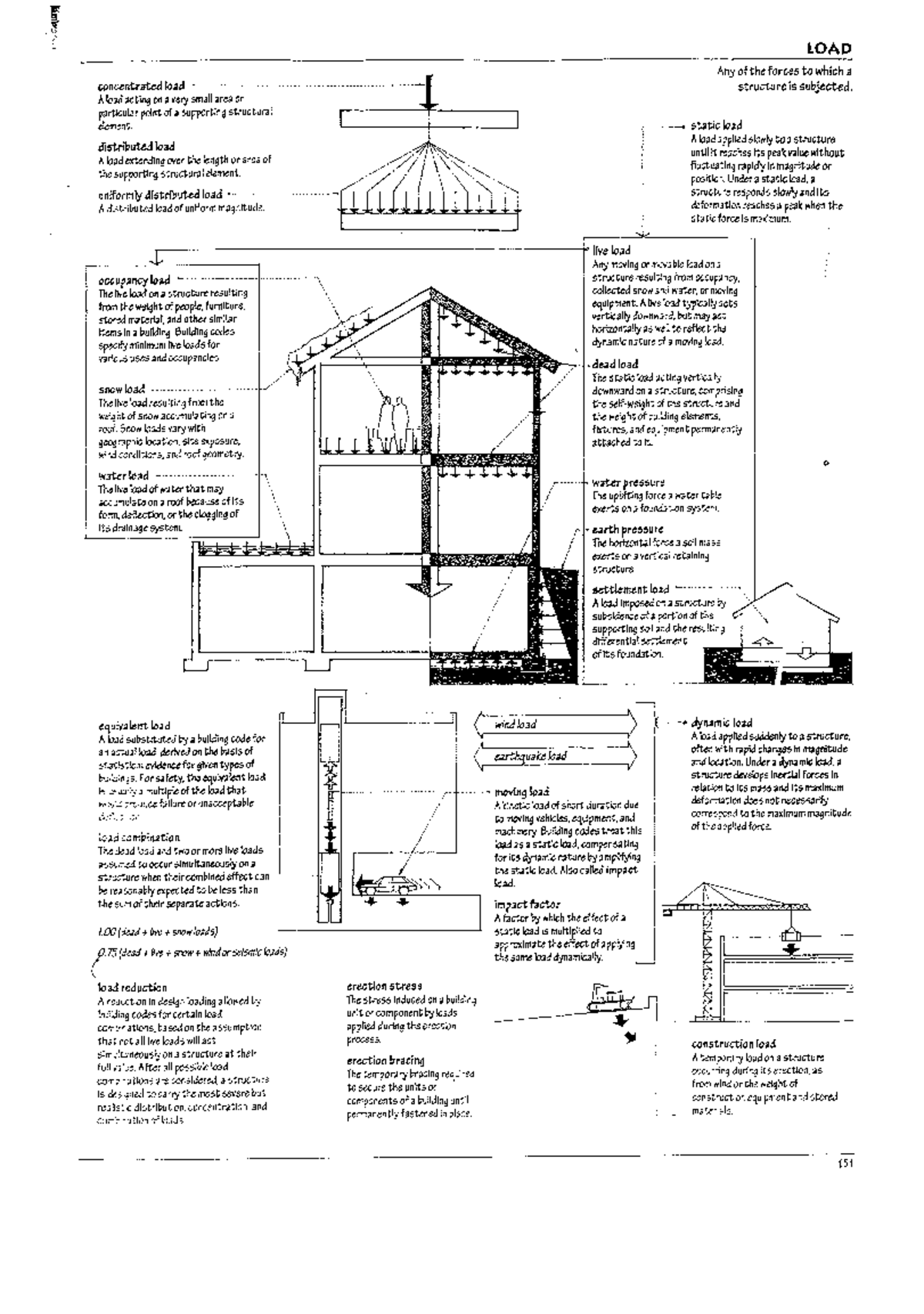 Francis D.K. Ching - Architecture Terminology Glossary II - Studocu
