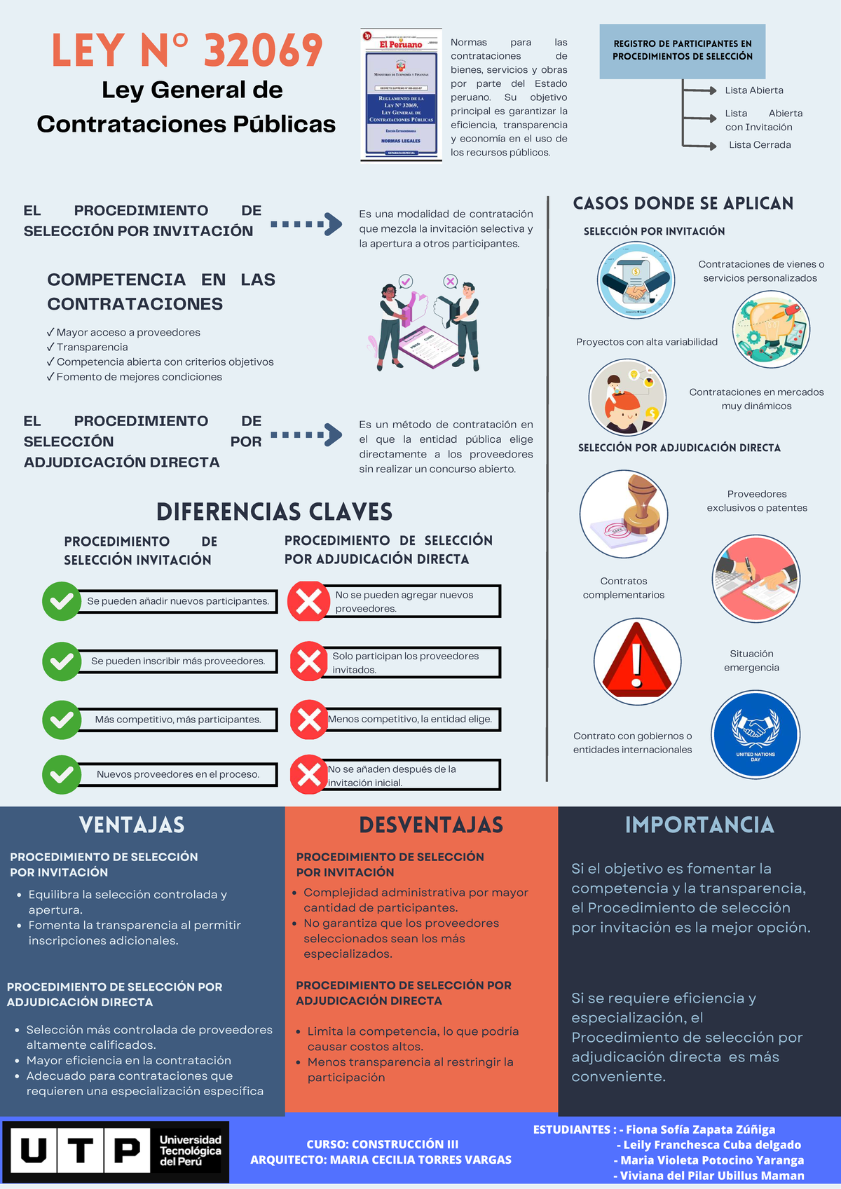Ley N° 32069: Análisis y Resumen de Contrataciones Estatales - Studocu