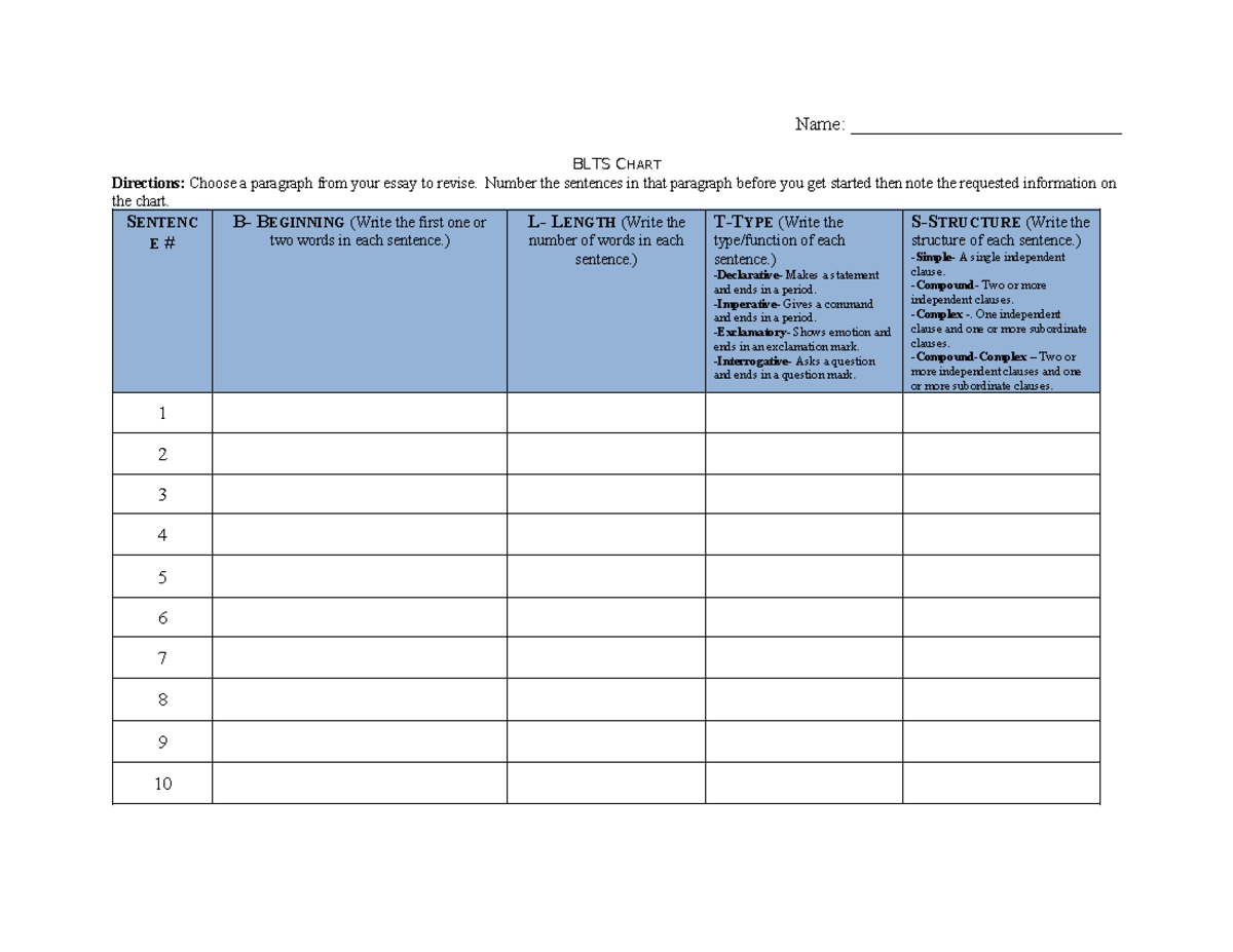 BLTS Strategy - fraud - Name: _____________________________ BLTS CHART ...