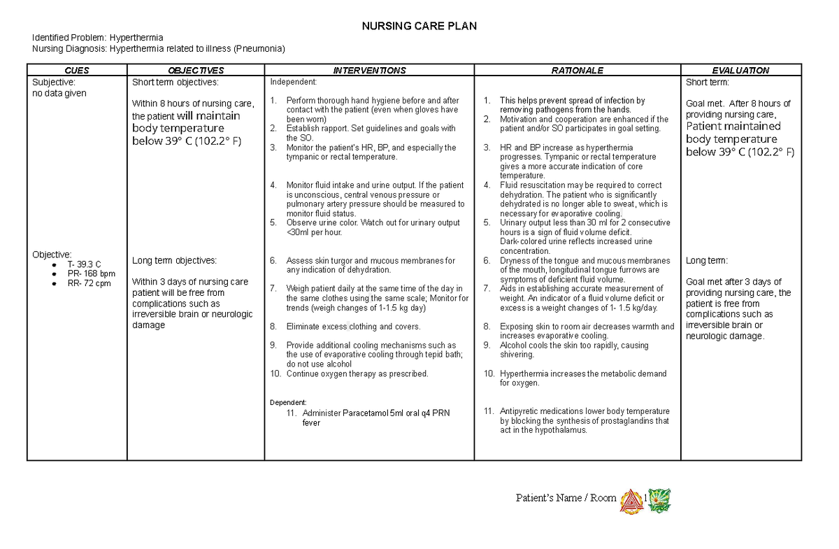 NCP - NURSING CARE PLAN Identified Problem: Hyperthermia Nursing ...