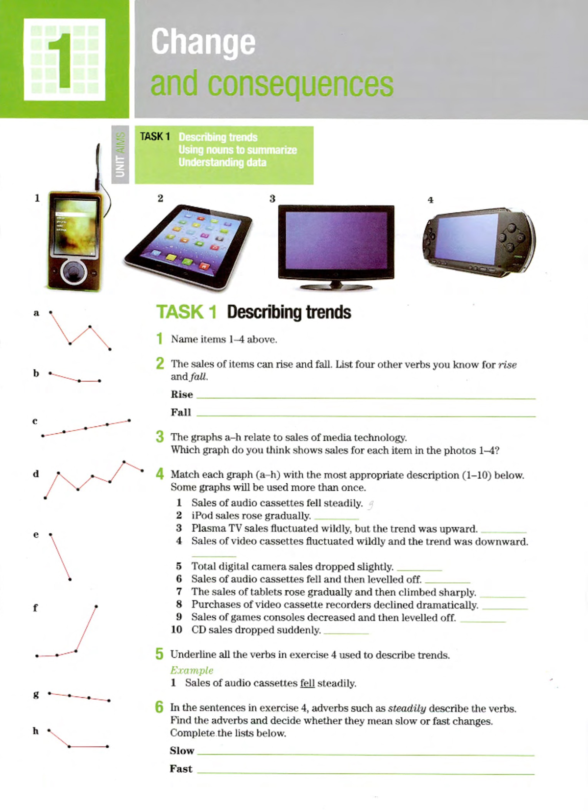 Describing Trends - scadvdvsvsdvsdfds - Change Describing trends Using ...