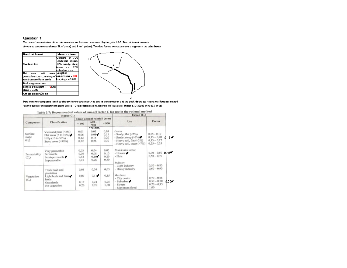 Rational Method Analysis for Catchment Time of Concentration (Tut ...