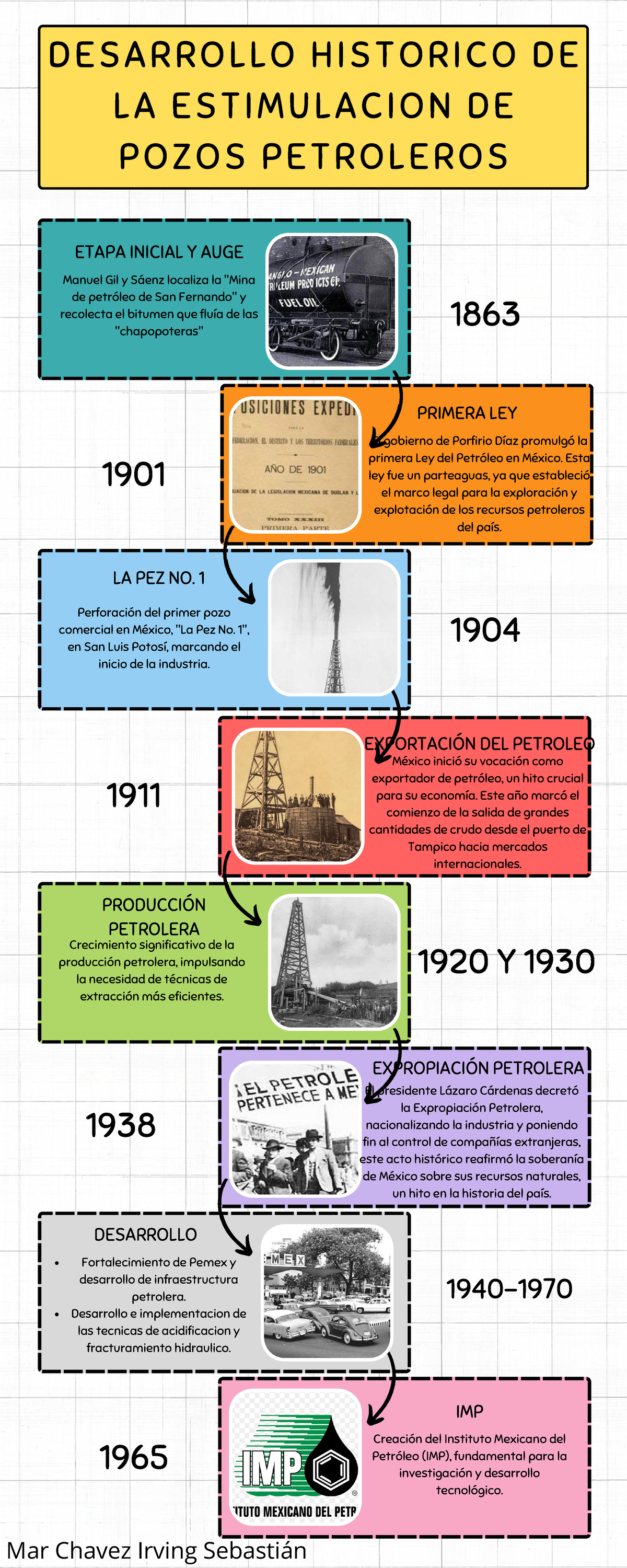 Cronología Histórica de la Industria Petrolera en México 20250302 - Document Preview