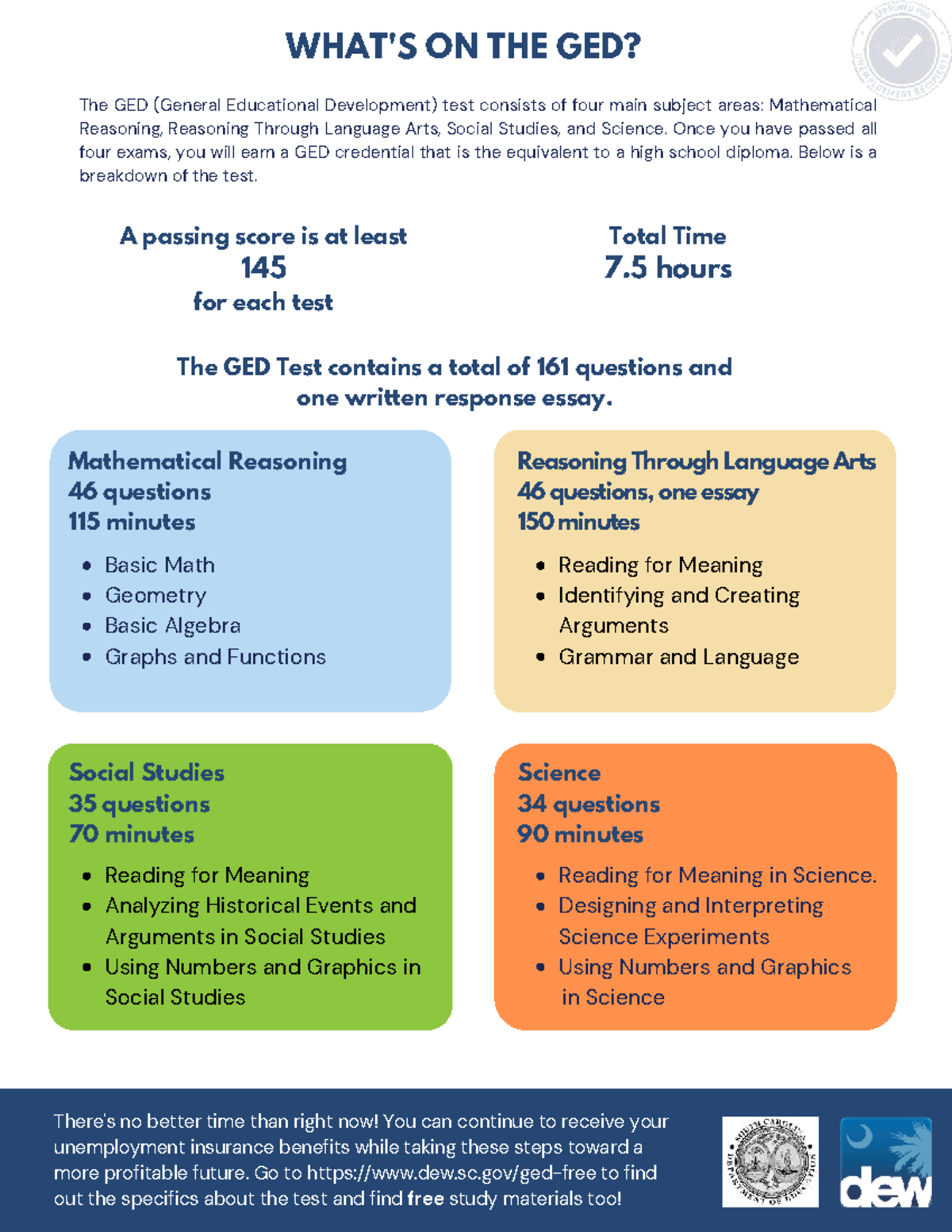 GED Test Subject Flyers: Breakdown of Math, Social Studies & Science ...