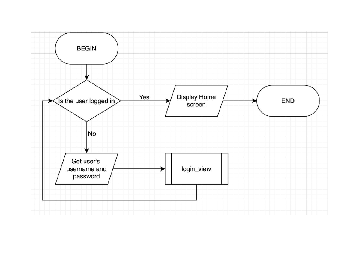 User Login and Event Management Flow - Doc4 - Studocu