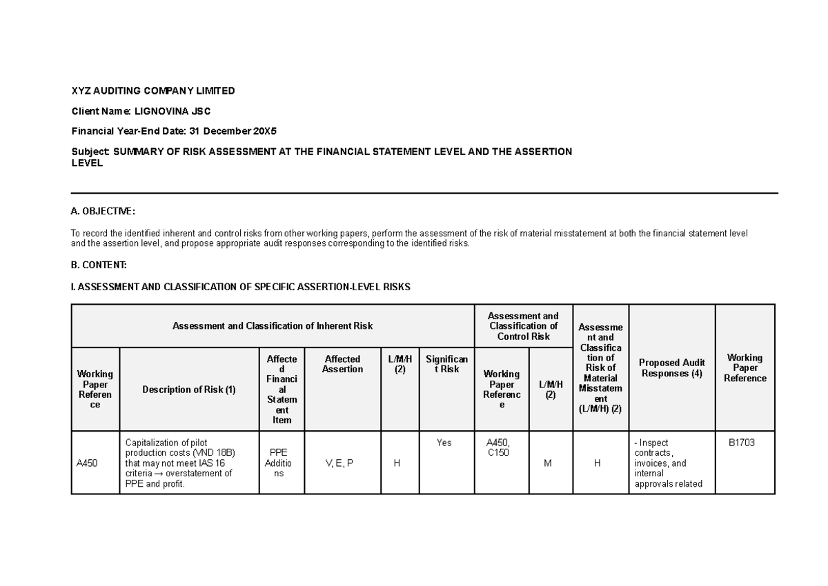 XYZ AUDITING COMPANY LIMITED - Risk Assessment Summary for LIGNOVINA ...