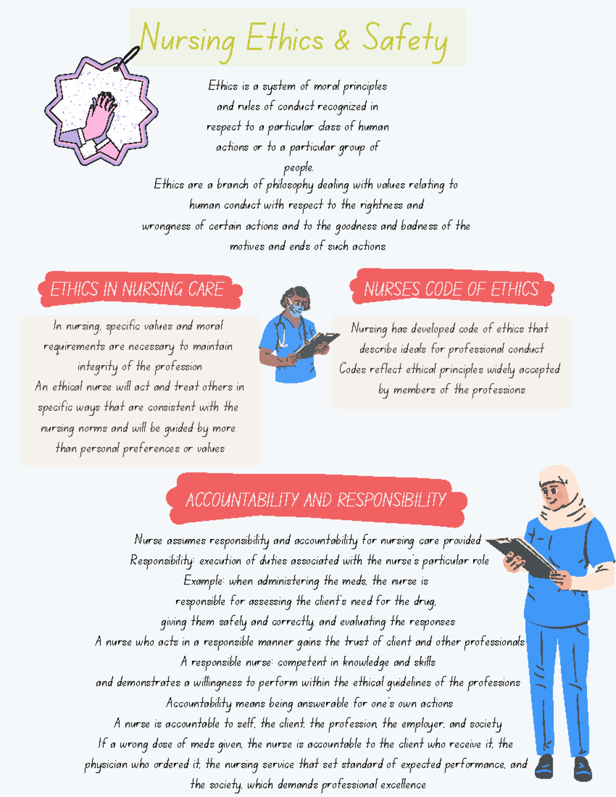 NUR 305 Nursing Ethics and Safety: Principles and Responsibilities ...