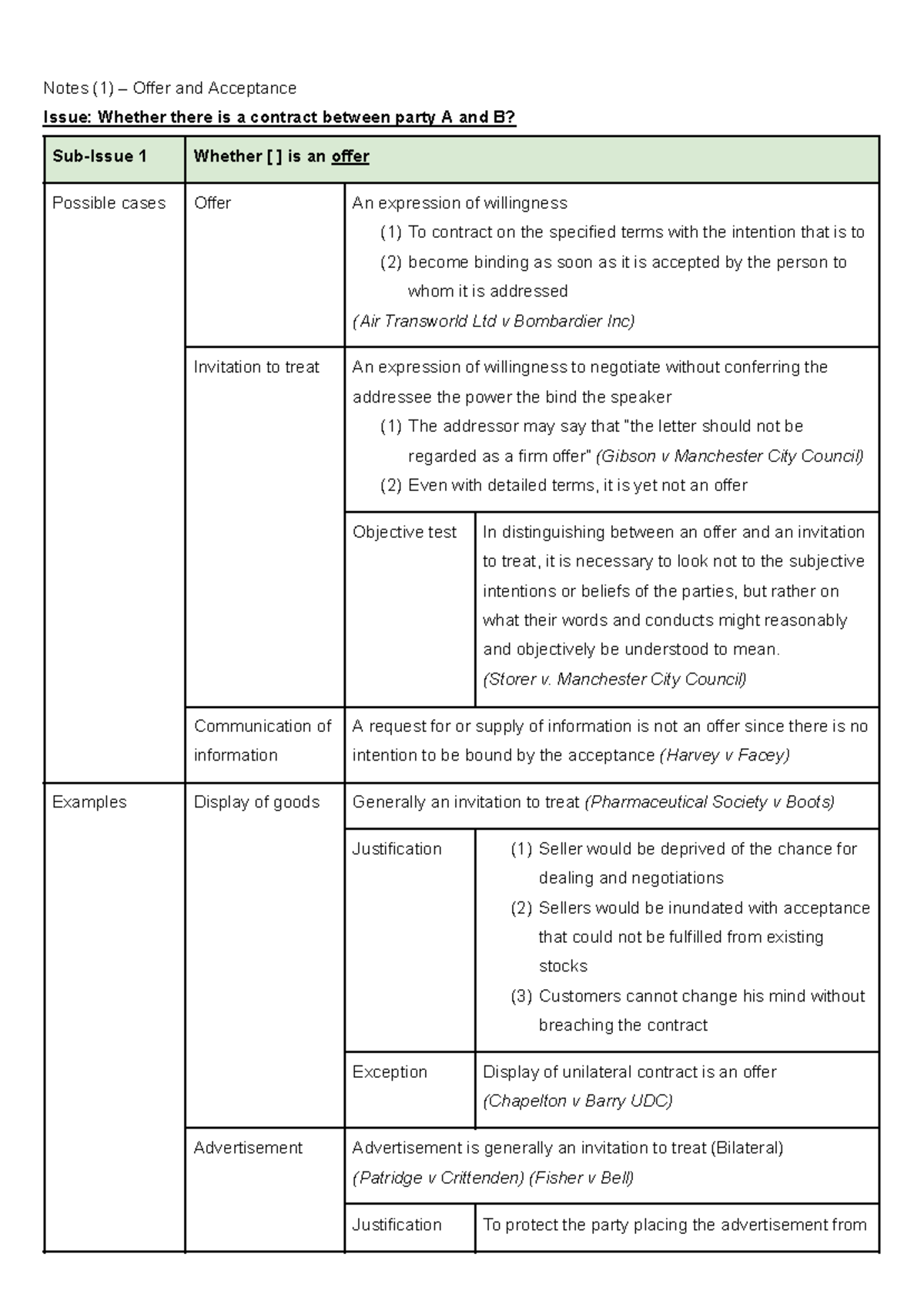 LLAW1001 notes 1 - offer and acceptance - Notes (1) – Offer and ...
