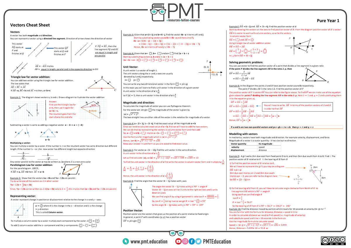 Year 1 Vectors Cheat Sheet: Key Concepts and Examples - Studocu