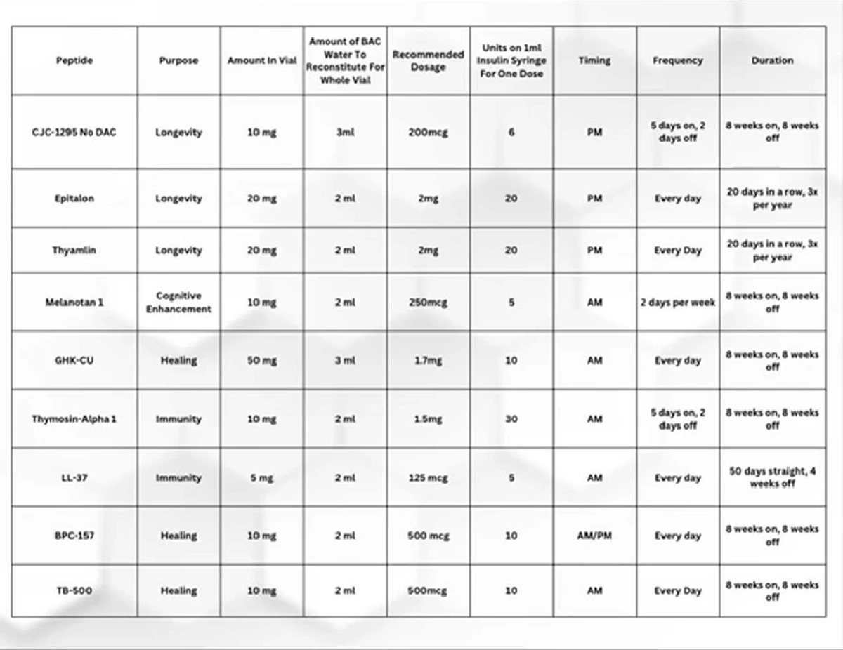 how much bac water to reconstitute 10mg tesamorelin Madavi aesthetics