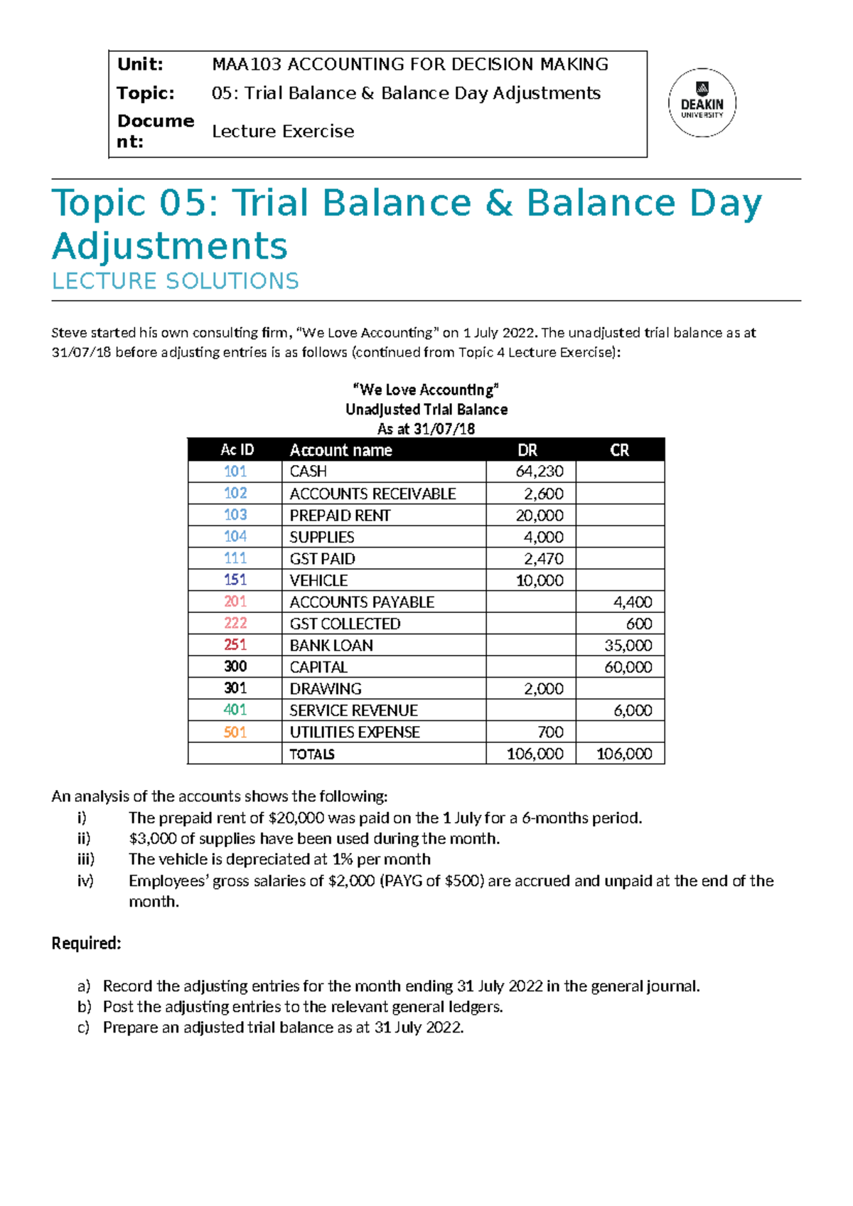 MAA103 Topic 05 - Trial Balance & Balance Day Adjustments Solutions ...