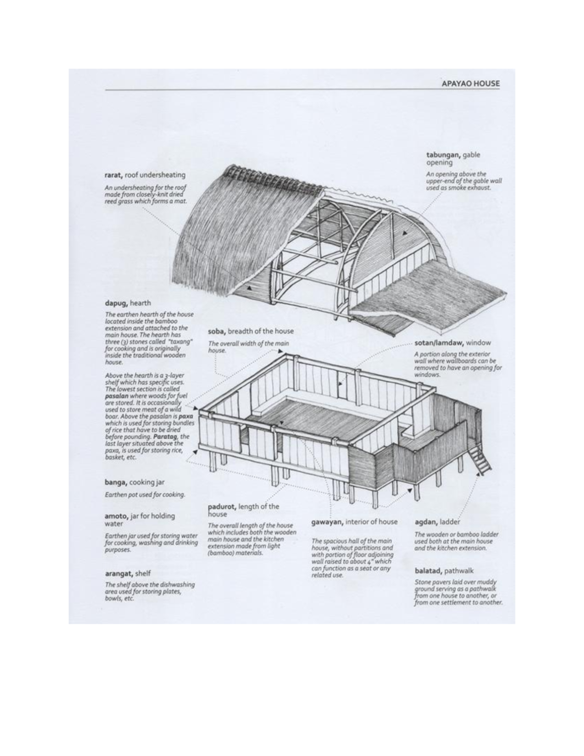 APAYAO HOUSE: Traditional Architecture Features and Functions - Document Preview
