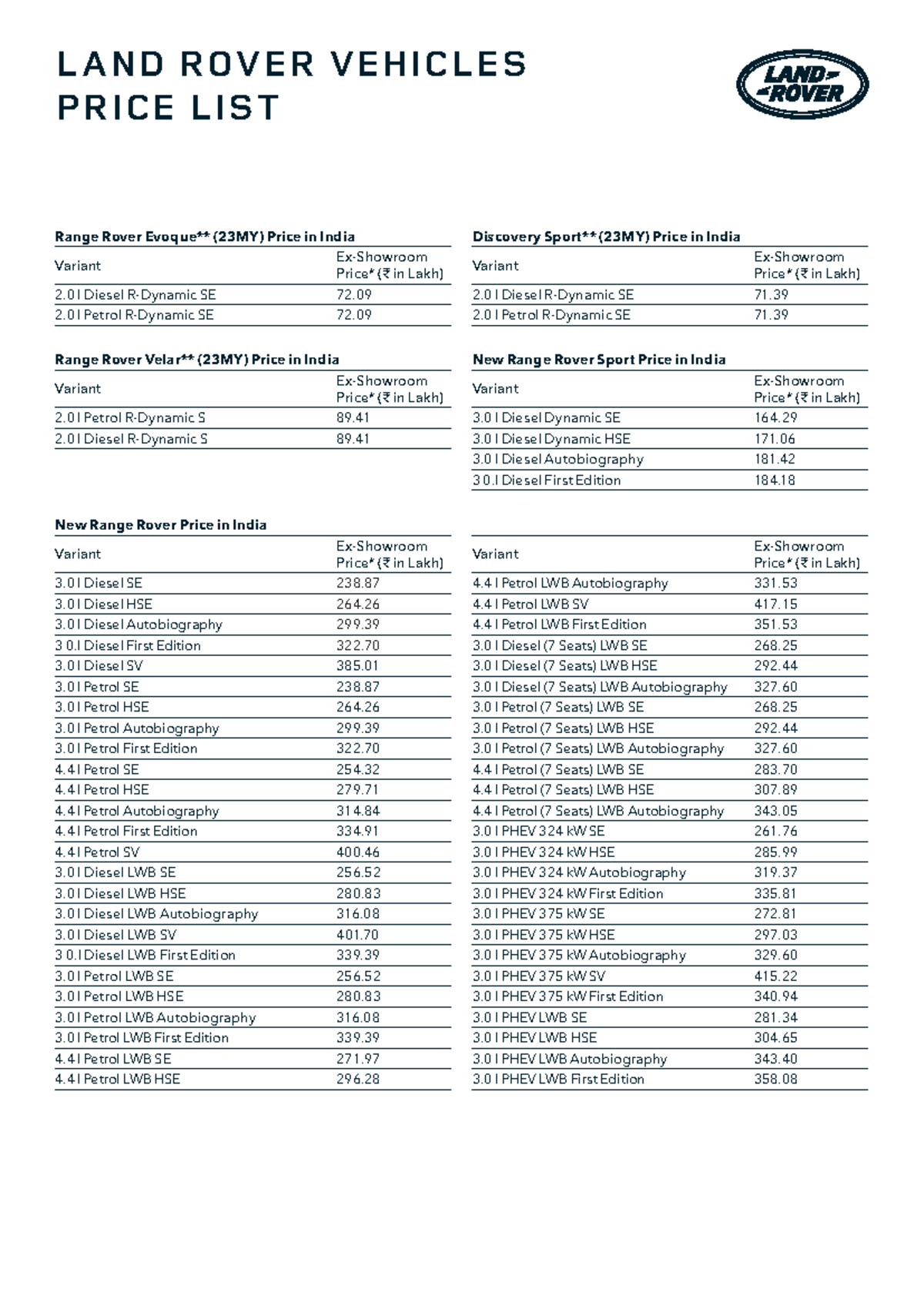 Land rover vehicles price in india - Range Rover Evoque** (23MY) Price ...